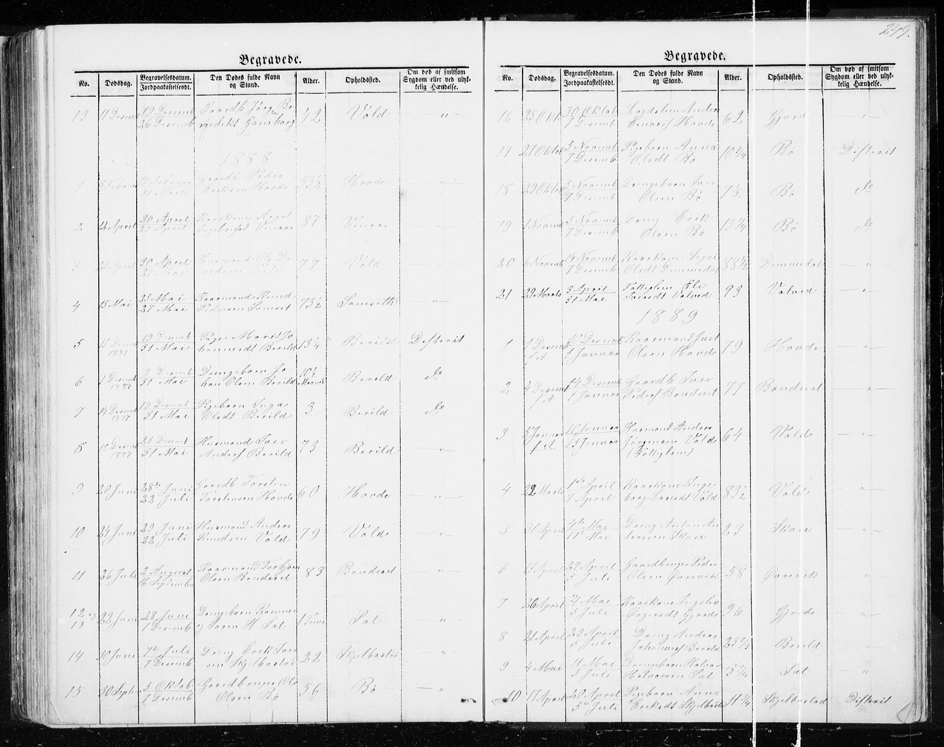Ministerialprotokoller, klokkerbøker og fødselsregistre - Møre og Romsdal, SAT/A-1454/543/L0564: Parish register (copy) no. 543C02, 1867-1915, p. 249