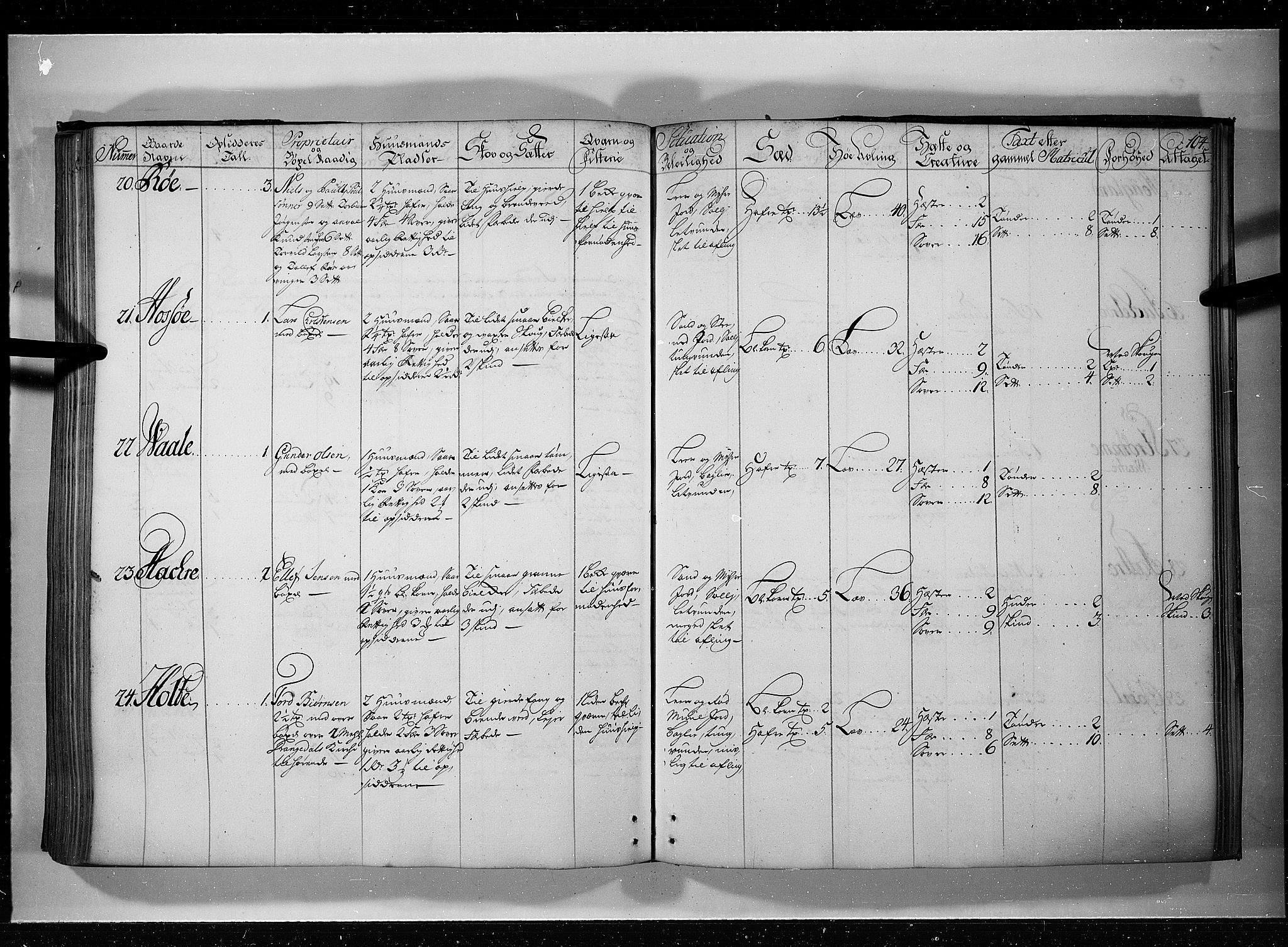 Rentekammeret inntil 1814, Realistisk ordnet avdeling, AV/RA-EA-4070/N/Nb/Nbf/L0119: Bamble eksaminasjonsprotokoll, 1723, p. 103b-104a