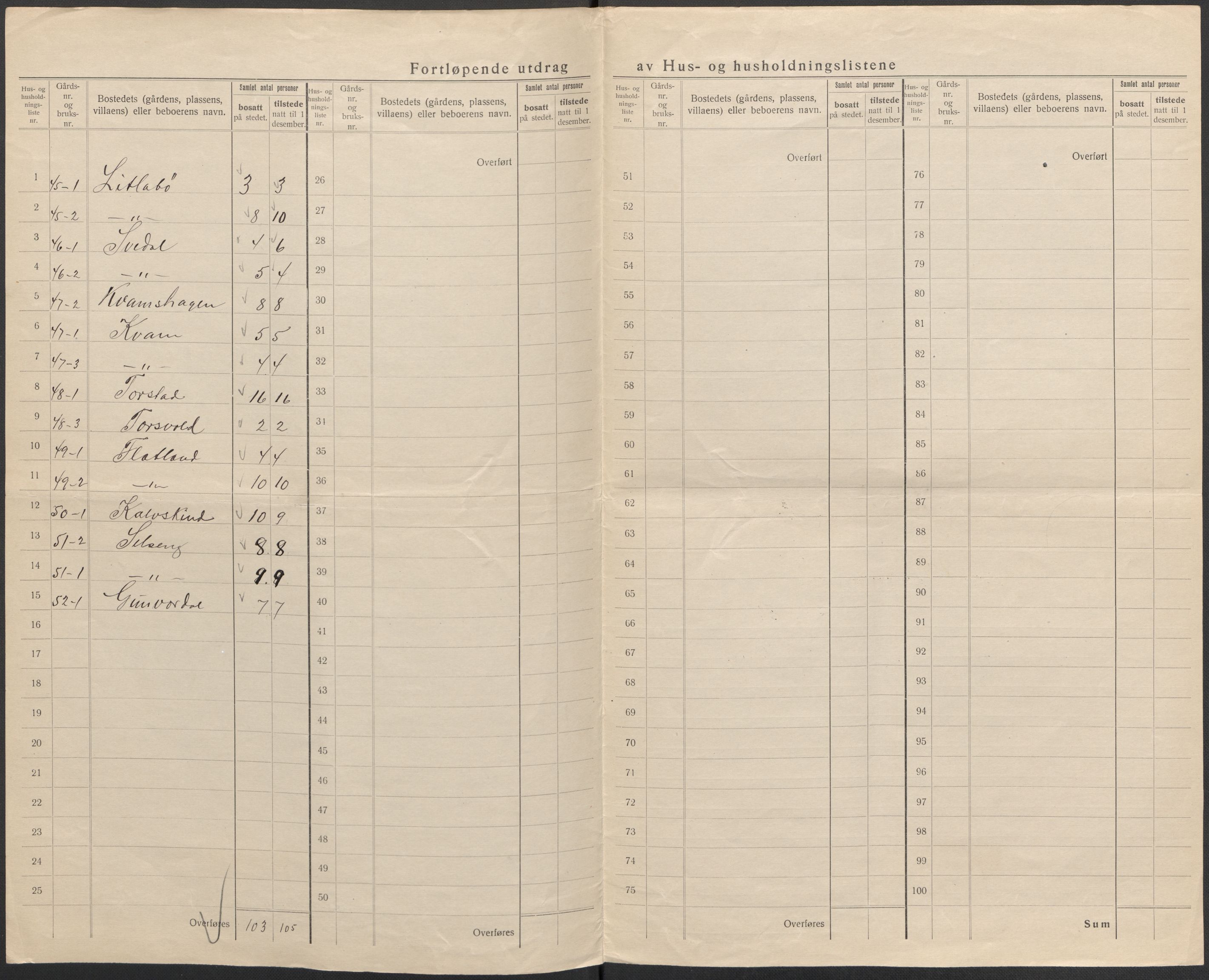 SAB, 1920 census for Sogndal, 1920, p. 45