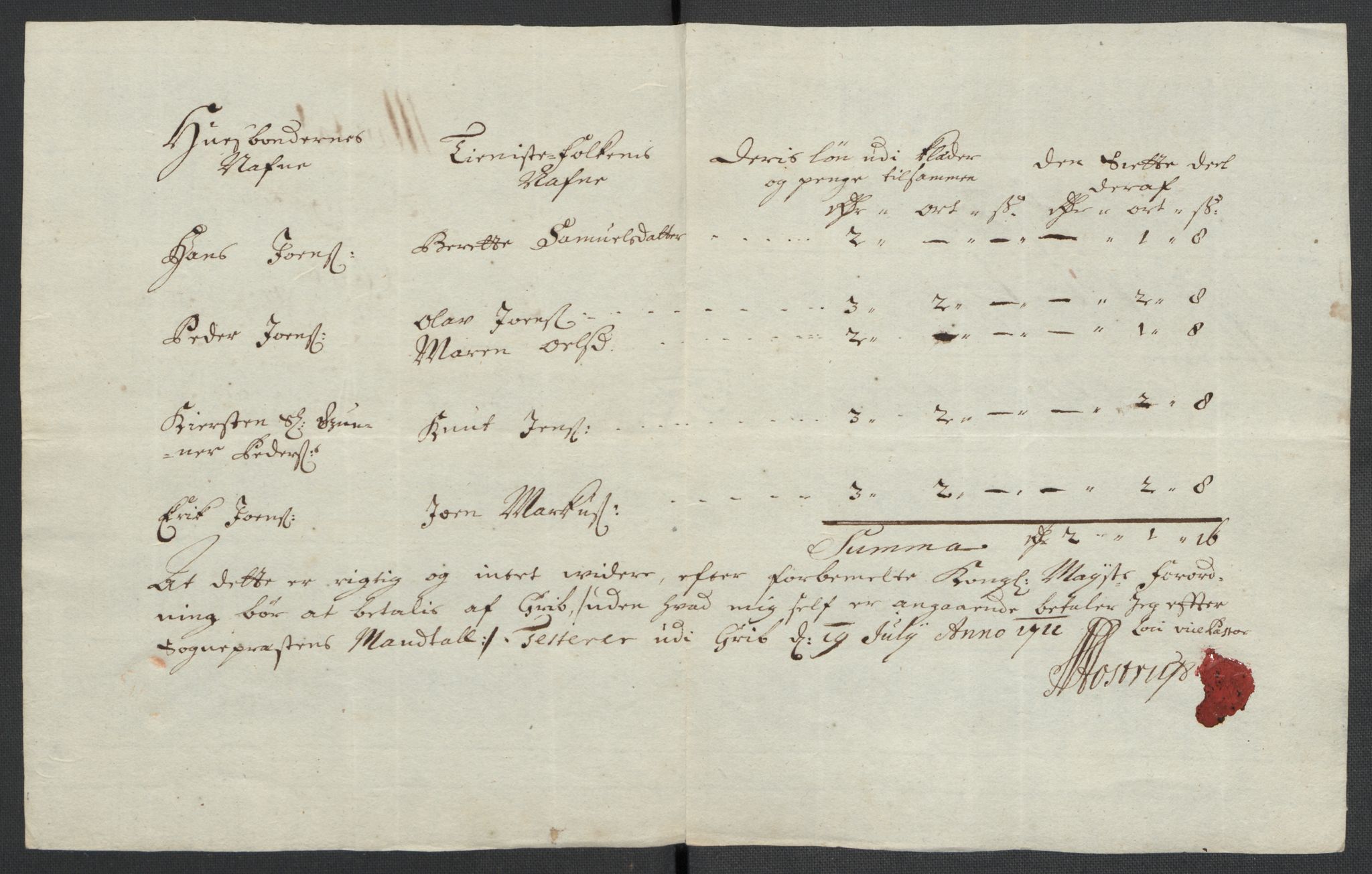 Rentekammeret inntil 1814, Reviderte regnskaper, Fogderegnskap, AV/RA-EA-4092/R56/L3745: Fogderegnskap Nordmøre, 1711, p. 291