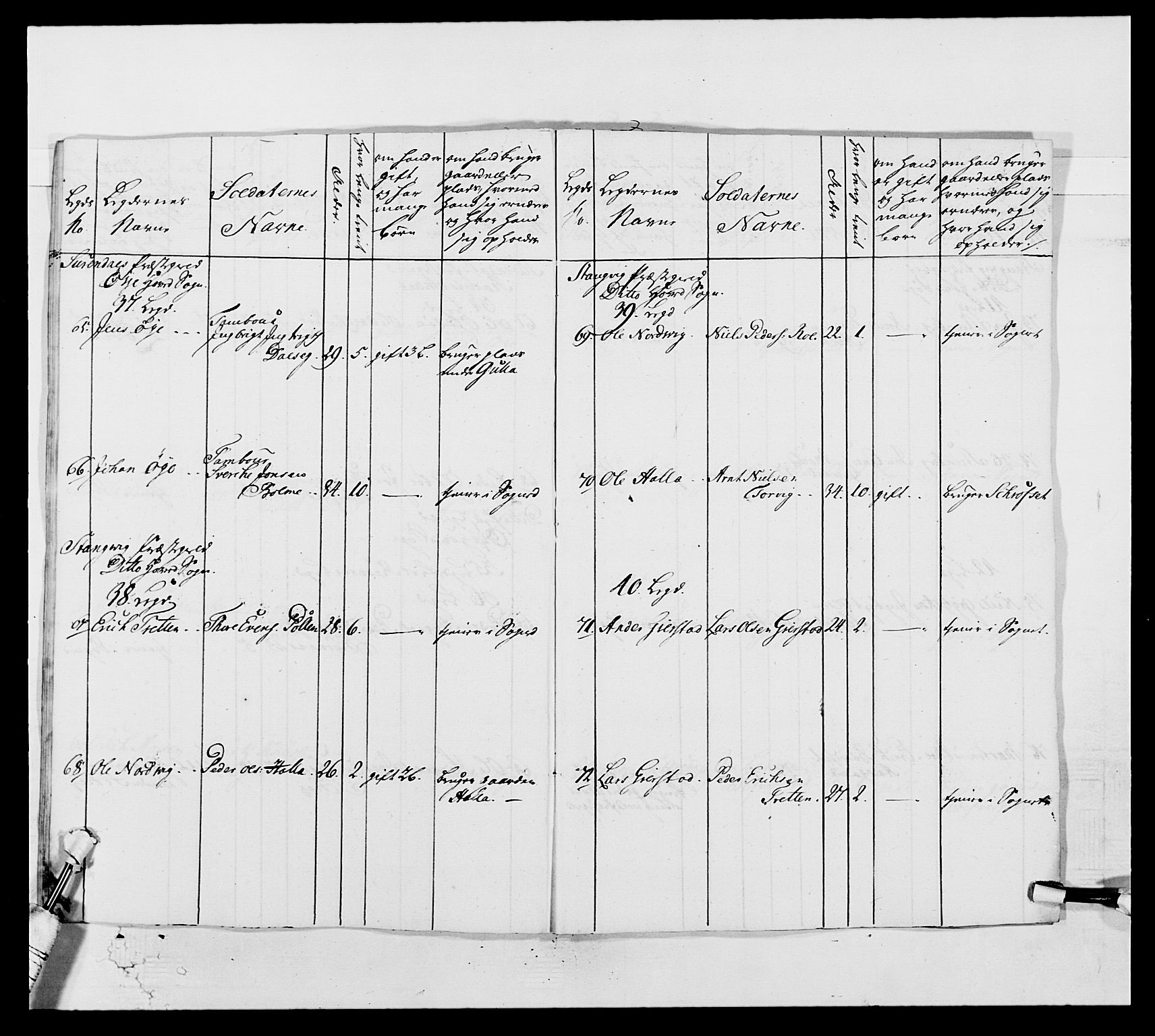 Kommanderende general (KG I) med Det norske krigsdirektorium, AV/RA-EA-5419/E/Ea/L0513: 2. Trondheimske regiment, 1765-1767, p. 322