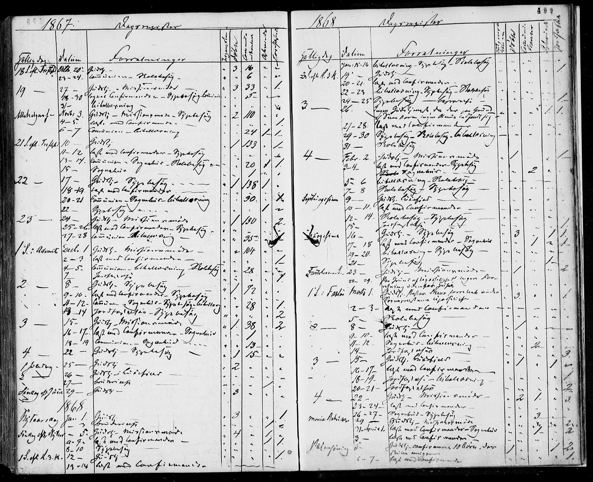 Gjerpen kirkebøker, SAKO/A-265/F/Fa/L0008b: Parish register (official) no. I 8B, 1857-1871, p. 499