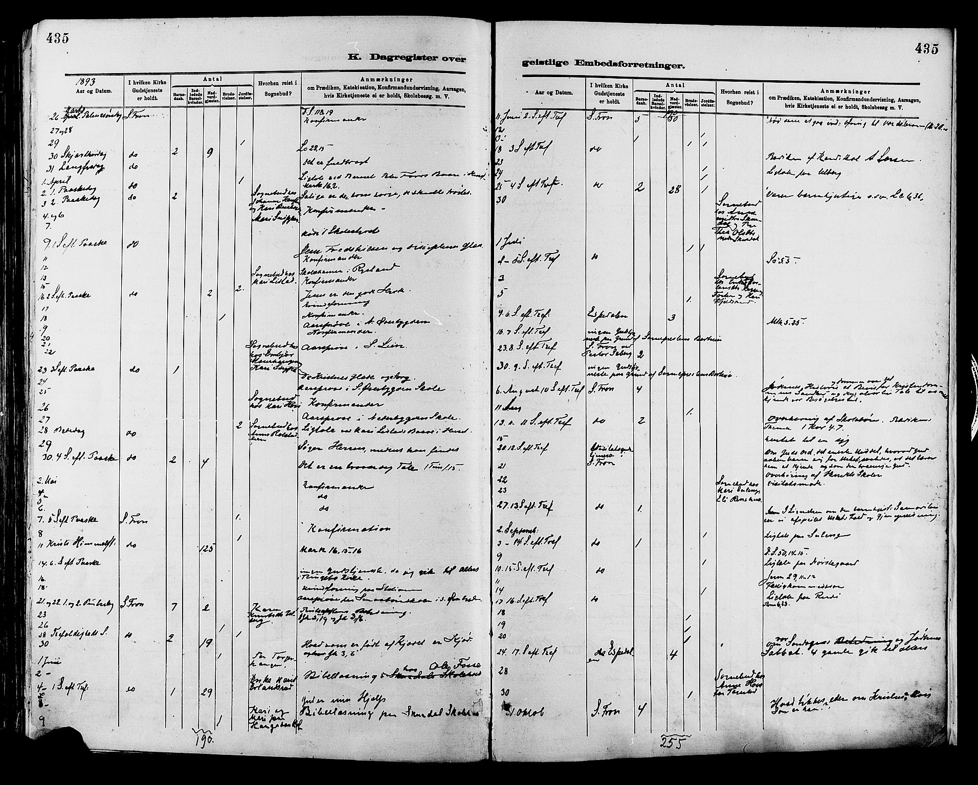 Sør-Fron prestekontor, AV/SAH-PREST-010/H/Ha/Haa/L0003: Parish register (official) no. 3, 1881-1897, p. 435