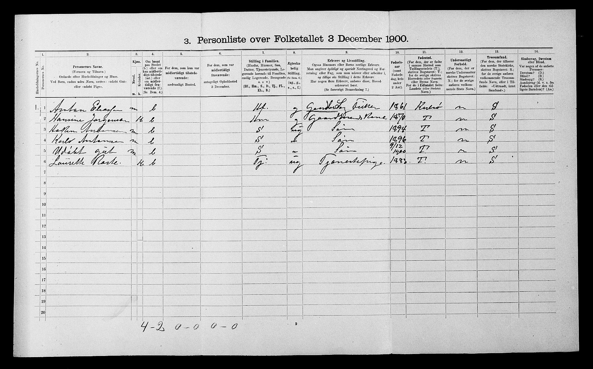 SATØ, 1900 census for Helgøy, 1900, p. 195