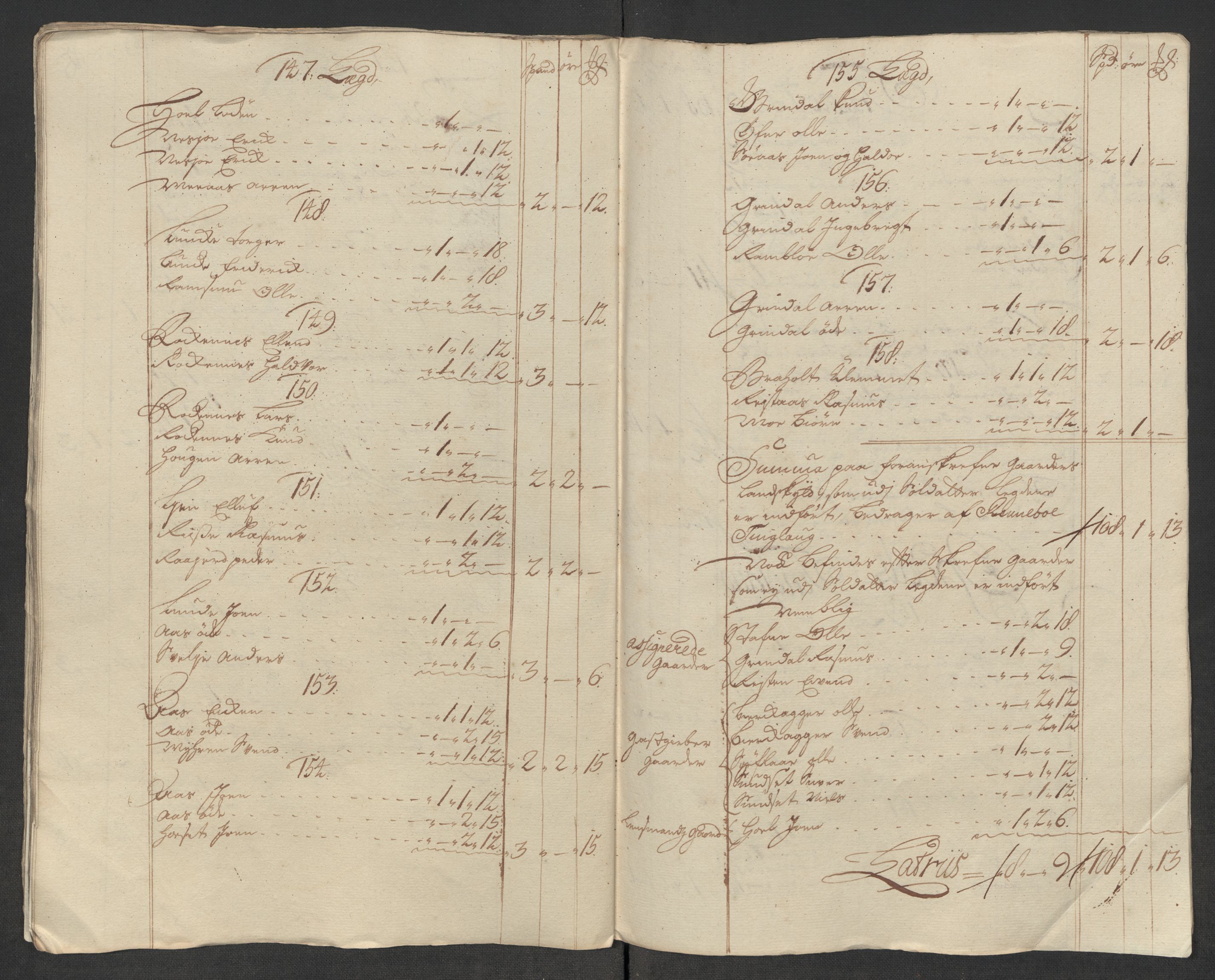 Rentekammeret inntil 1814, Reviderte regnskaper, Fogderegnskap, AV/RA-EA-4092/R60/L3969: Fogderegnskap Orkdal og Gauldal, 1717, p. 109