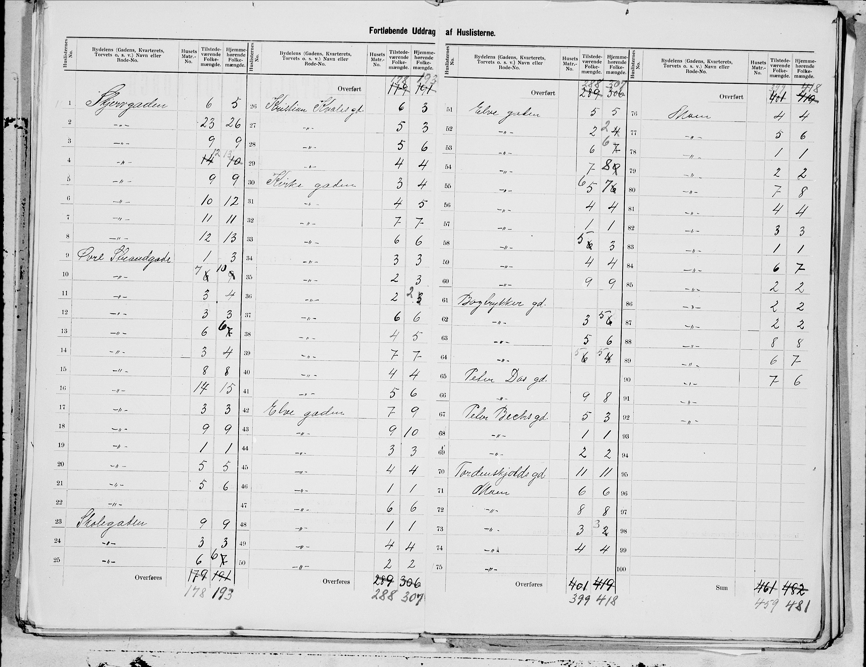 SAT, 1900 census for Mosjøen, 1900, p. 7