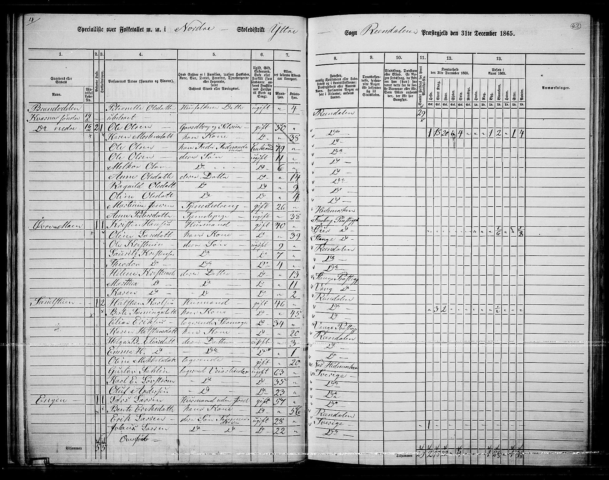 RA, 1865 census for Rendalen, 1865, p. 39