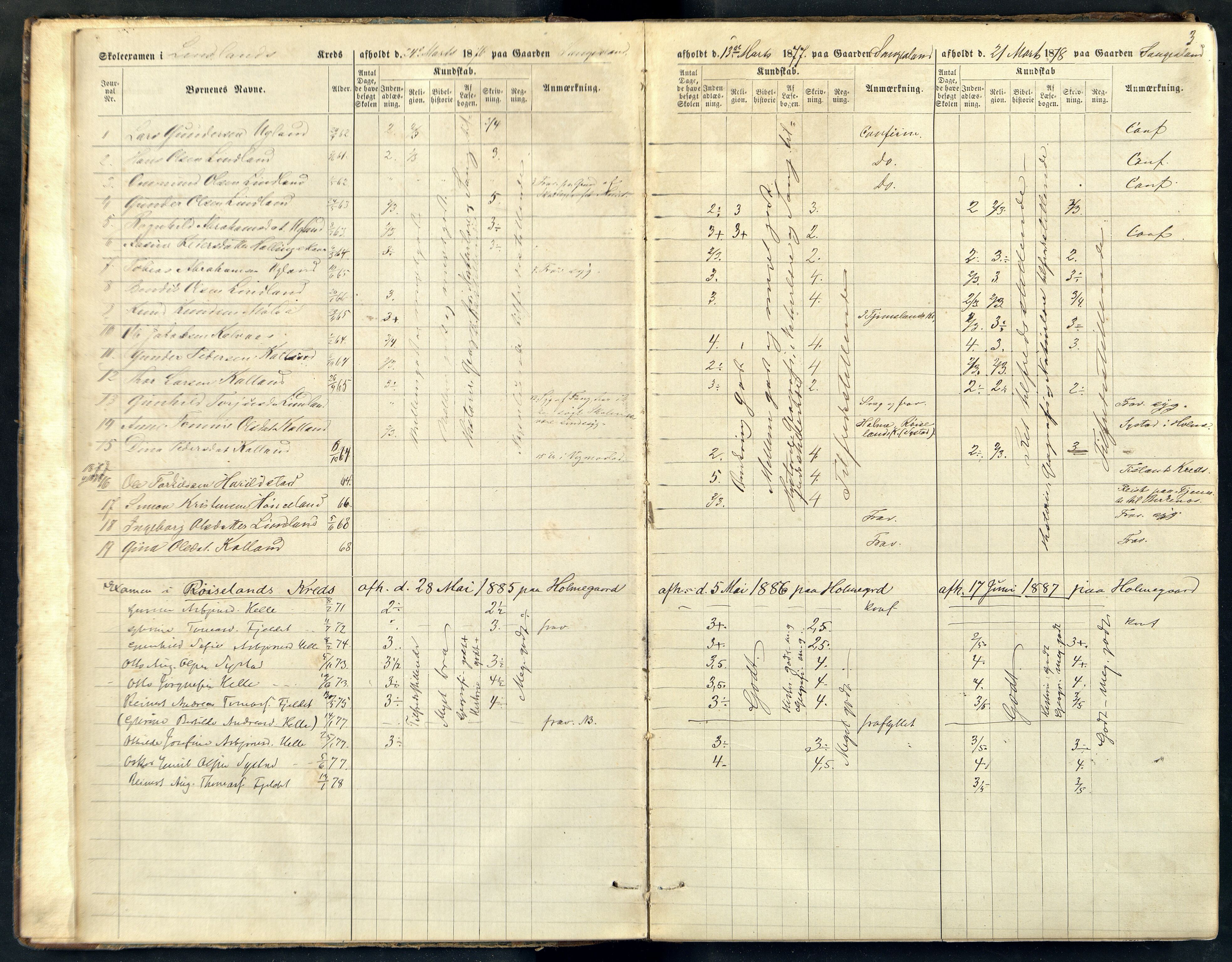 Holum kommune - Skolestyret, ARKSOR/1002HO510/G/L0002: Eksamensprotokoll, 1876-1889