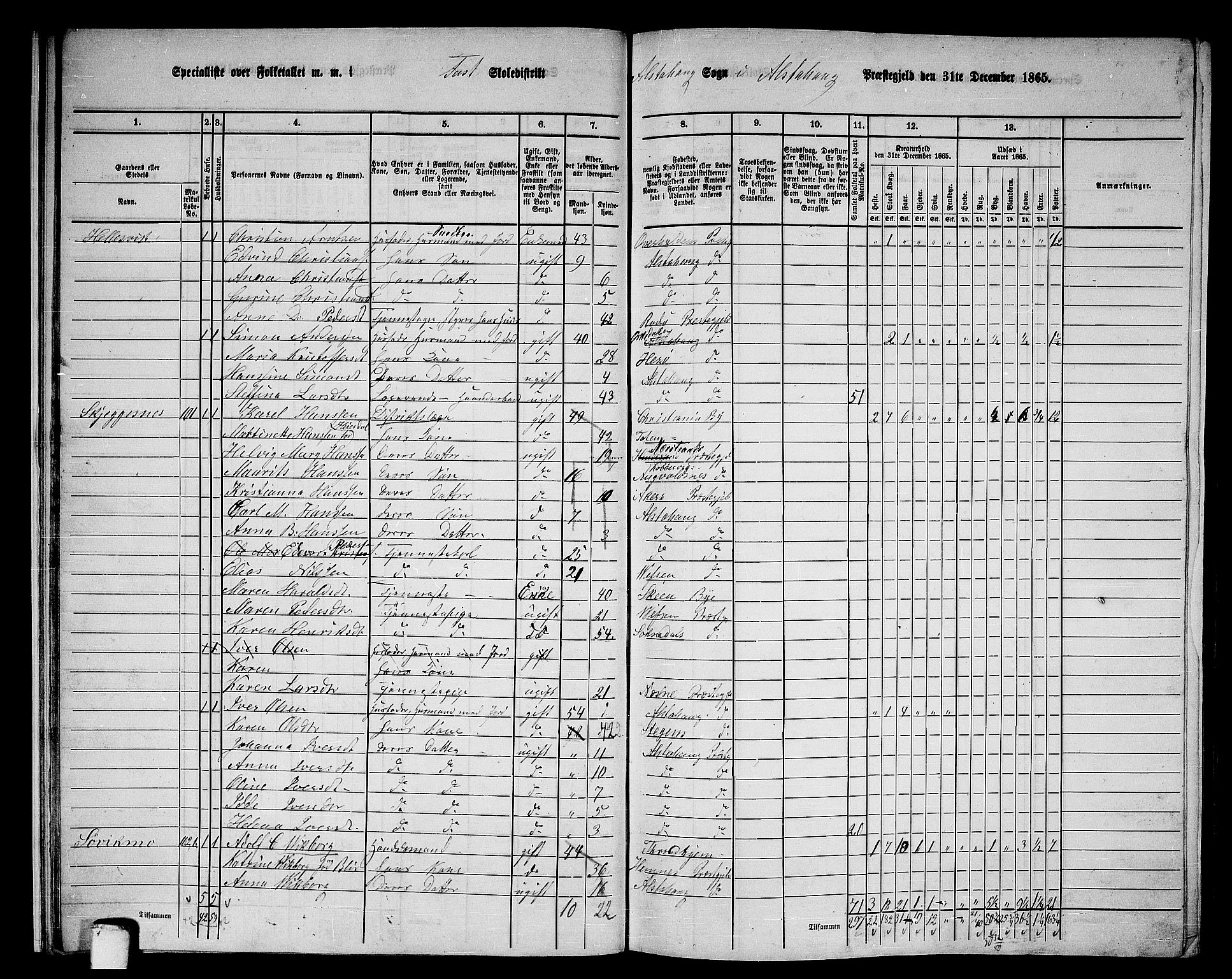 RA, 1865 census for Alstahaug, 1865, p. 23