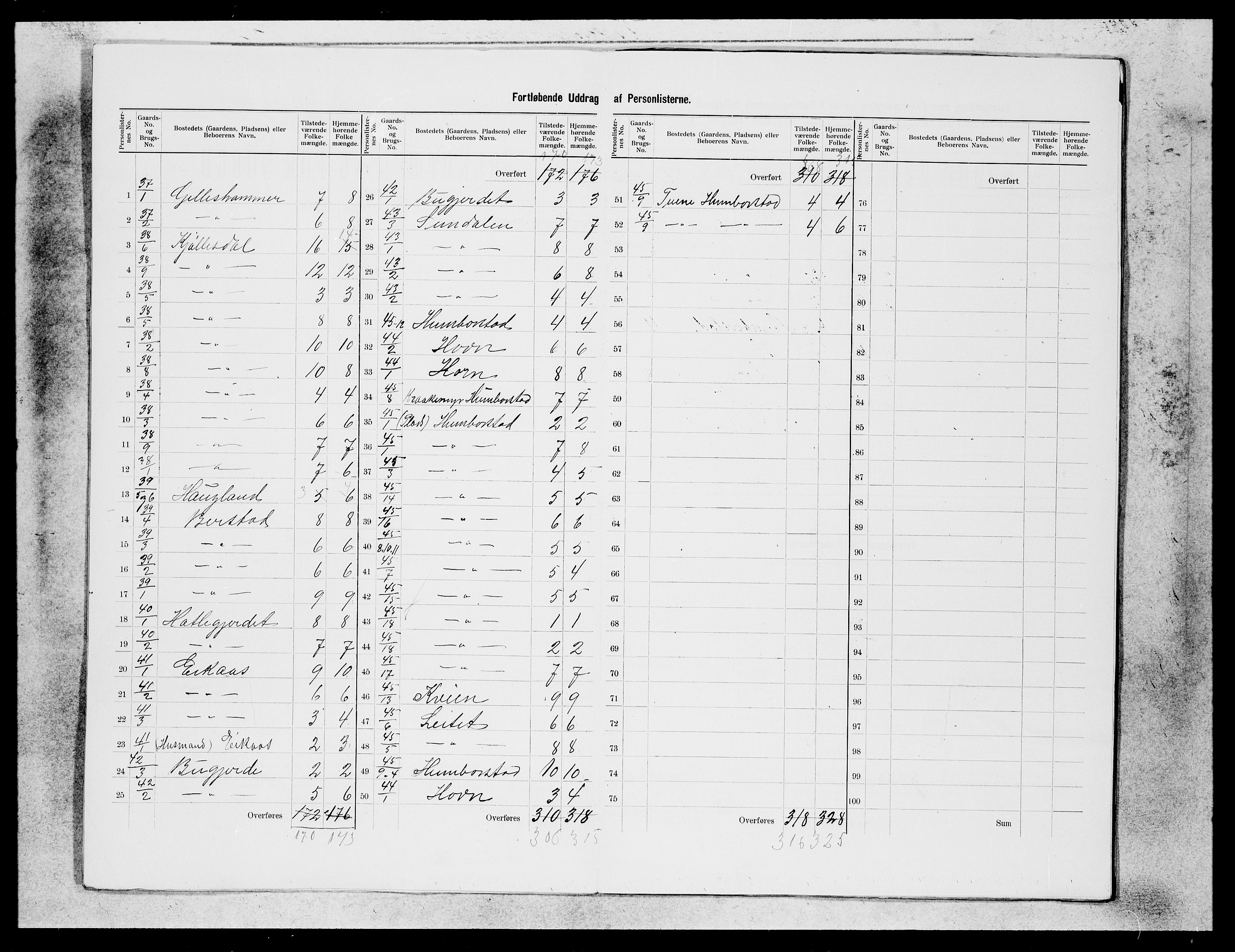 SAB, 1900 census for Davik, 1900, p. 10