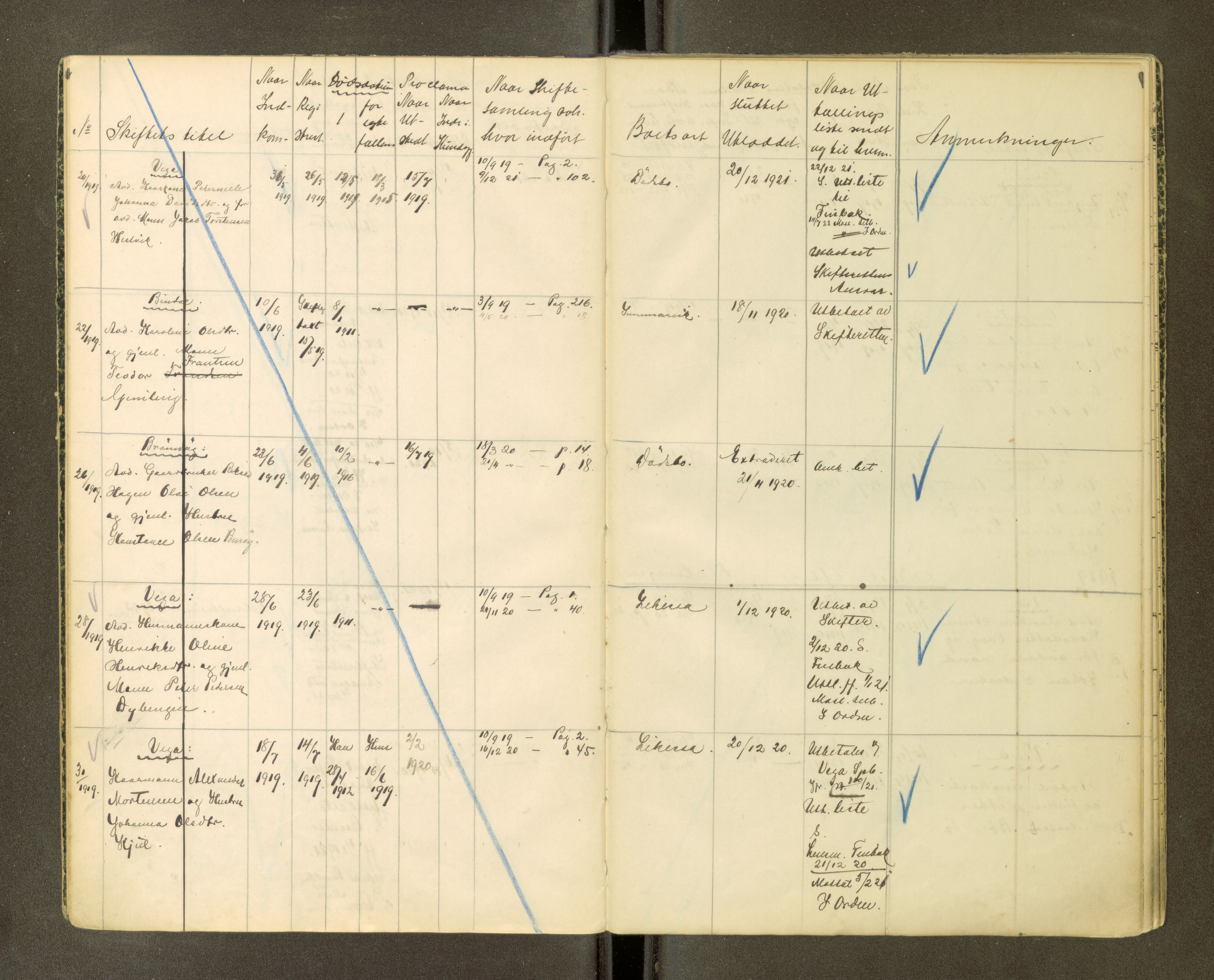 Brønnøy sorenskriveri, AV/SAT-A-4170/1/3/3Ca/L0001: Skifteregister, 1919-1926