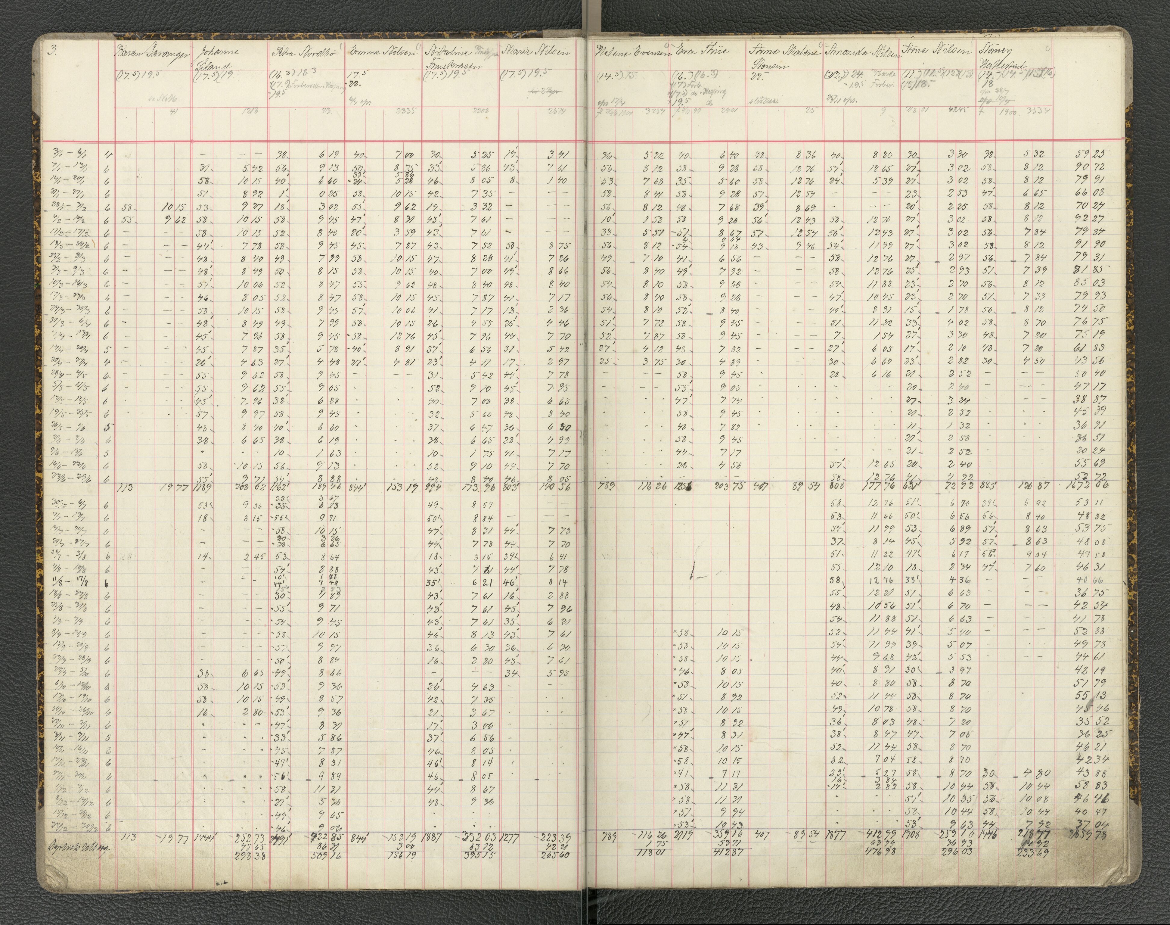 Rosendahl & Co, A/S, reperbane og notfabrikk, BBA/A-0680/J/Jb/L0007: Lønningsbok, 1916-1917