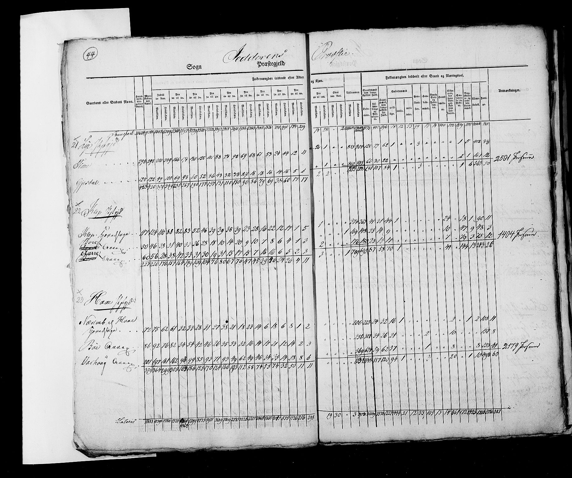 RA, Census 1825, vol. 2: Nationwide summaries, 1825, p. 44