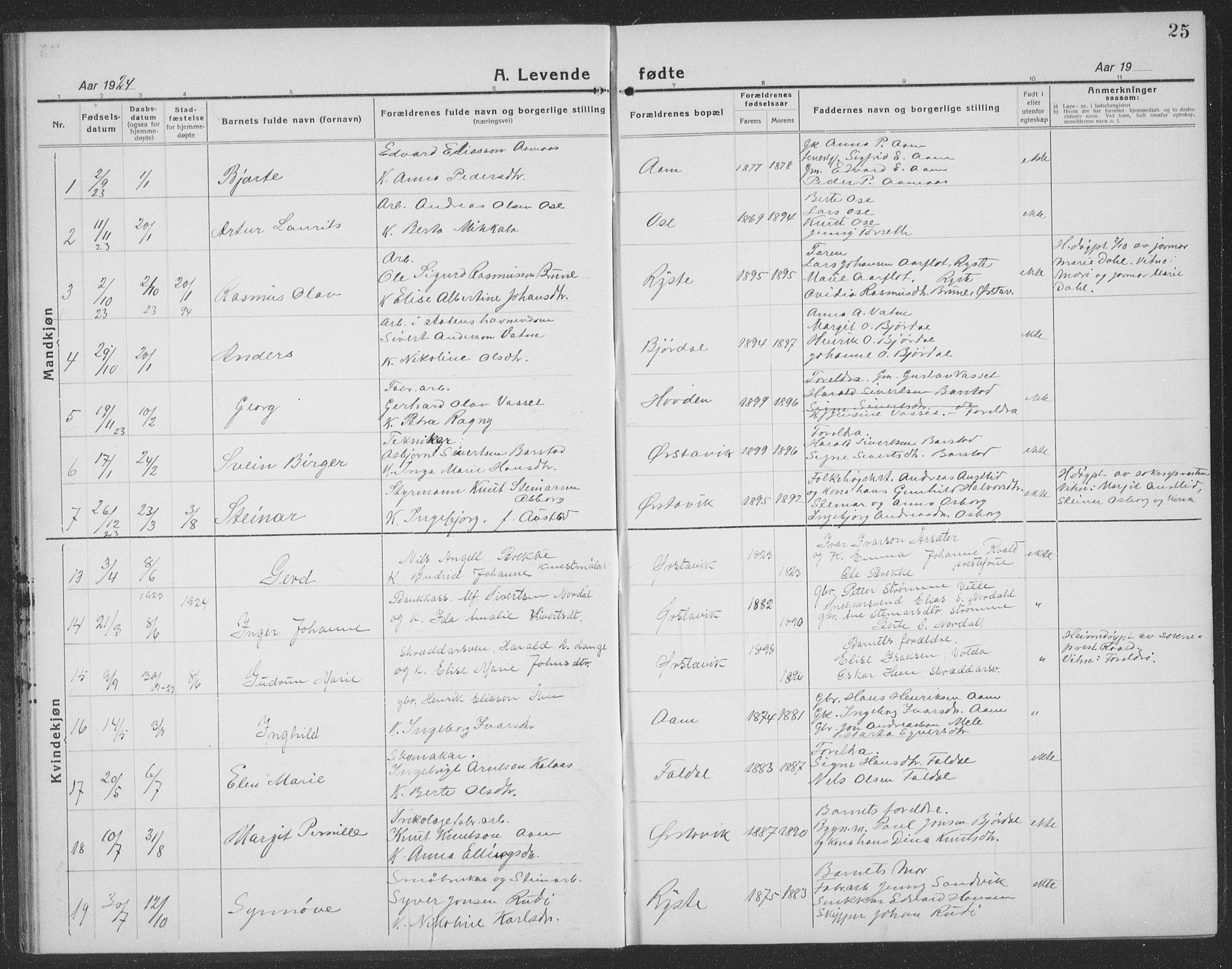 Ministerialprotokoller, klokkerbøker og fødselsregistre - Møre og Romsdal, AV/SAT-A-1454/513/L0191: Parish register (copy) no. 513C05, 1920-1941, p. 25