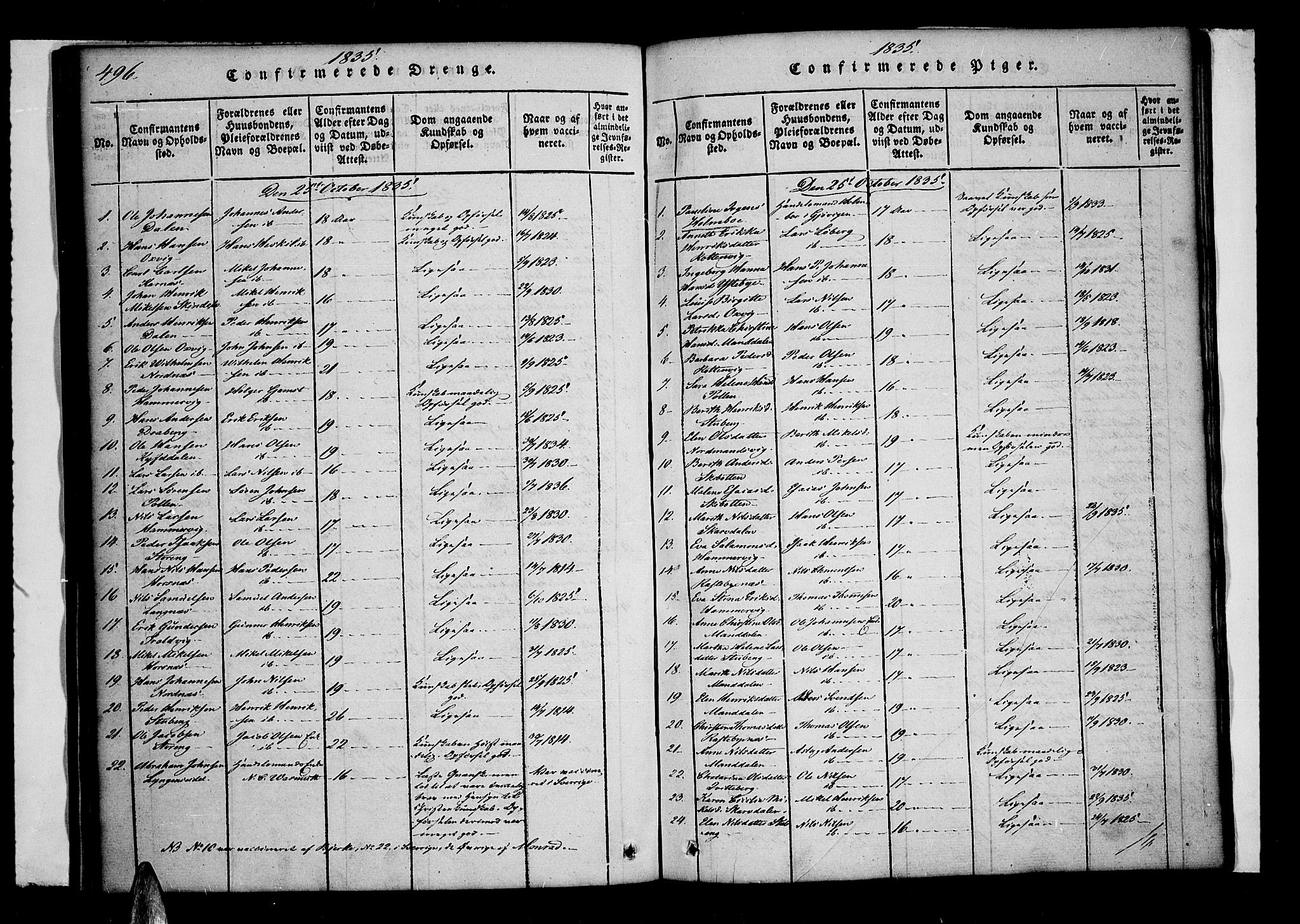 Lyngen sokneprestembete, AV/SATØ-S-1289/H/He/Hea/L0003kirke: Parish register (official) no. 3, 1822-1838, p. 496-497