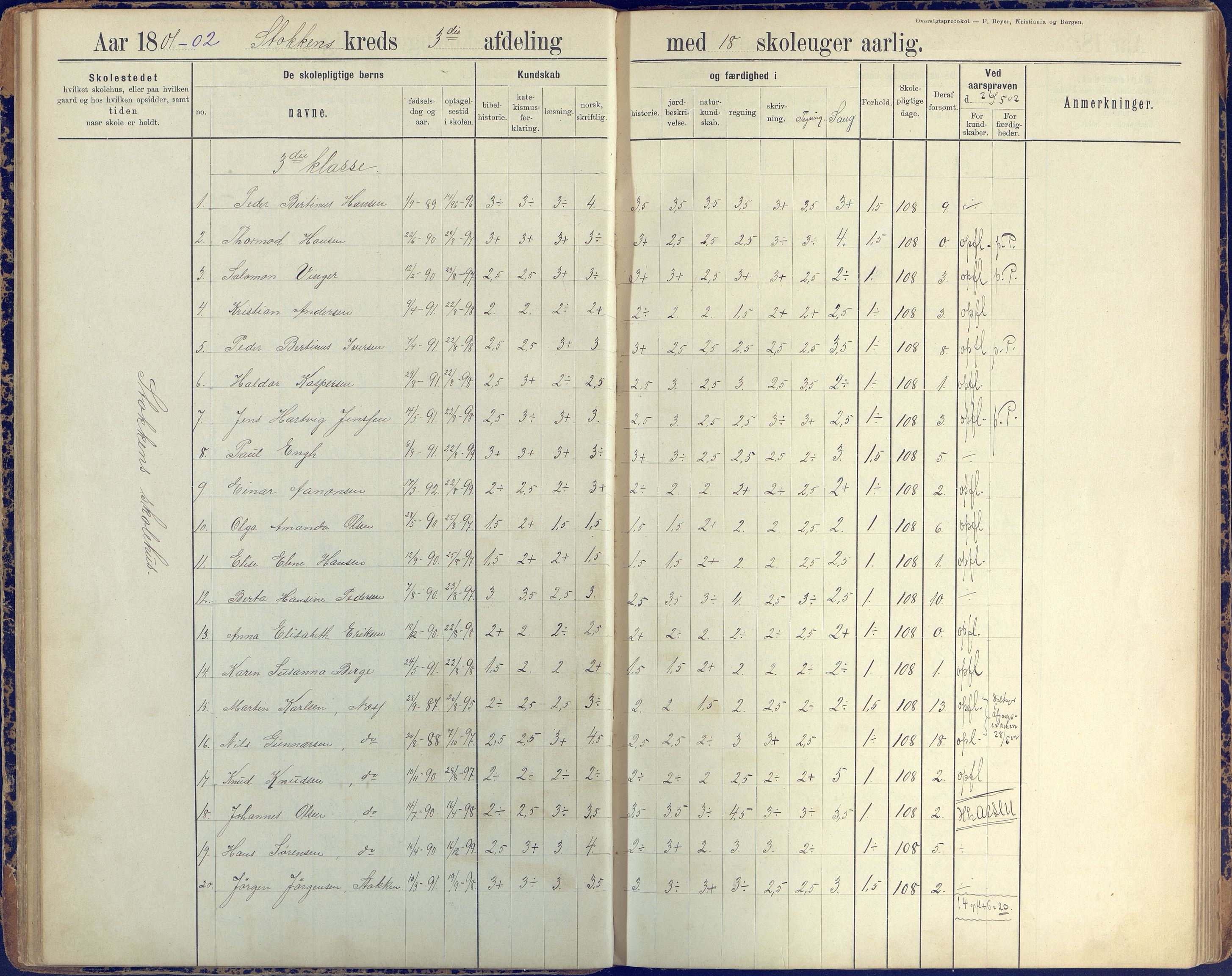 Stokken kommune, AAKS/KA0917-PK/04/04c/L0008: Skoleprotokoll  nederste avd., 1891-1937