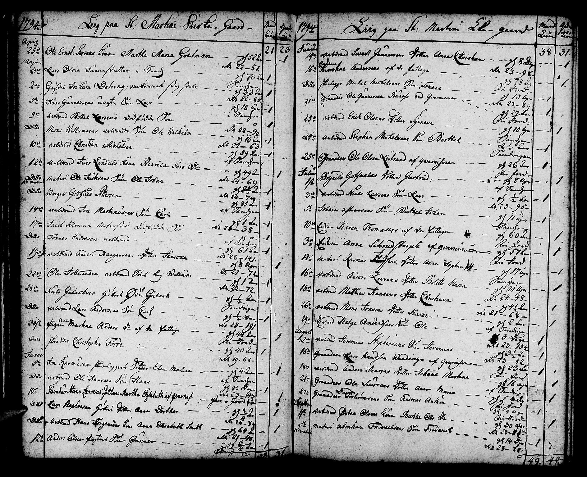 Korskirken sokneprestembete, SAB/A-76101/H/Haa/L0012: Parish register (official) no. A 12, 1786-1832, p. 29