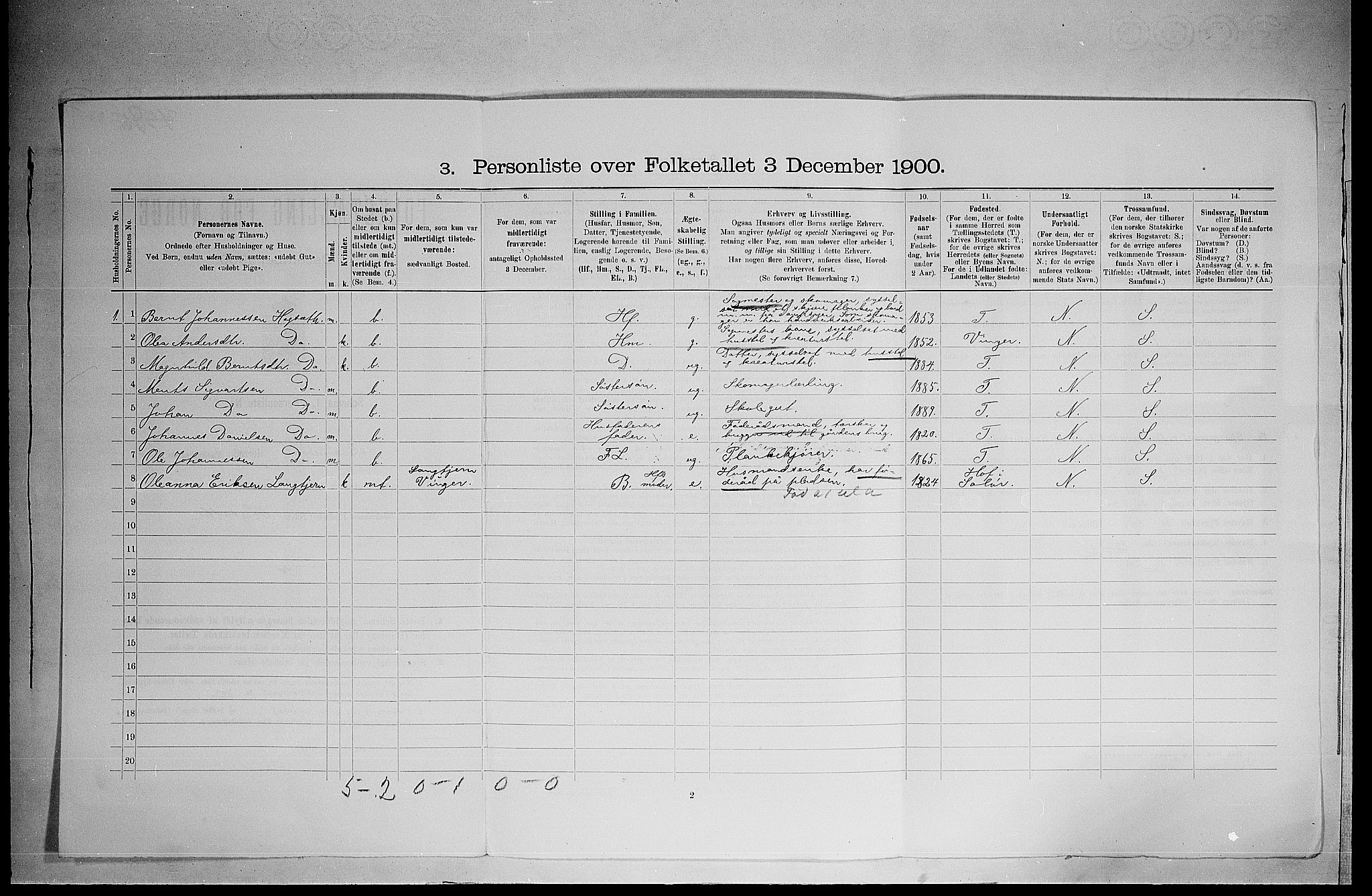 SAH, 1900 census for Brandval, 1900, p. 664