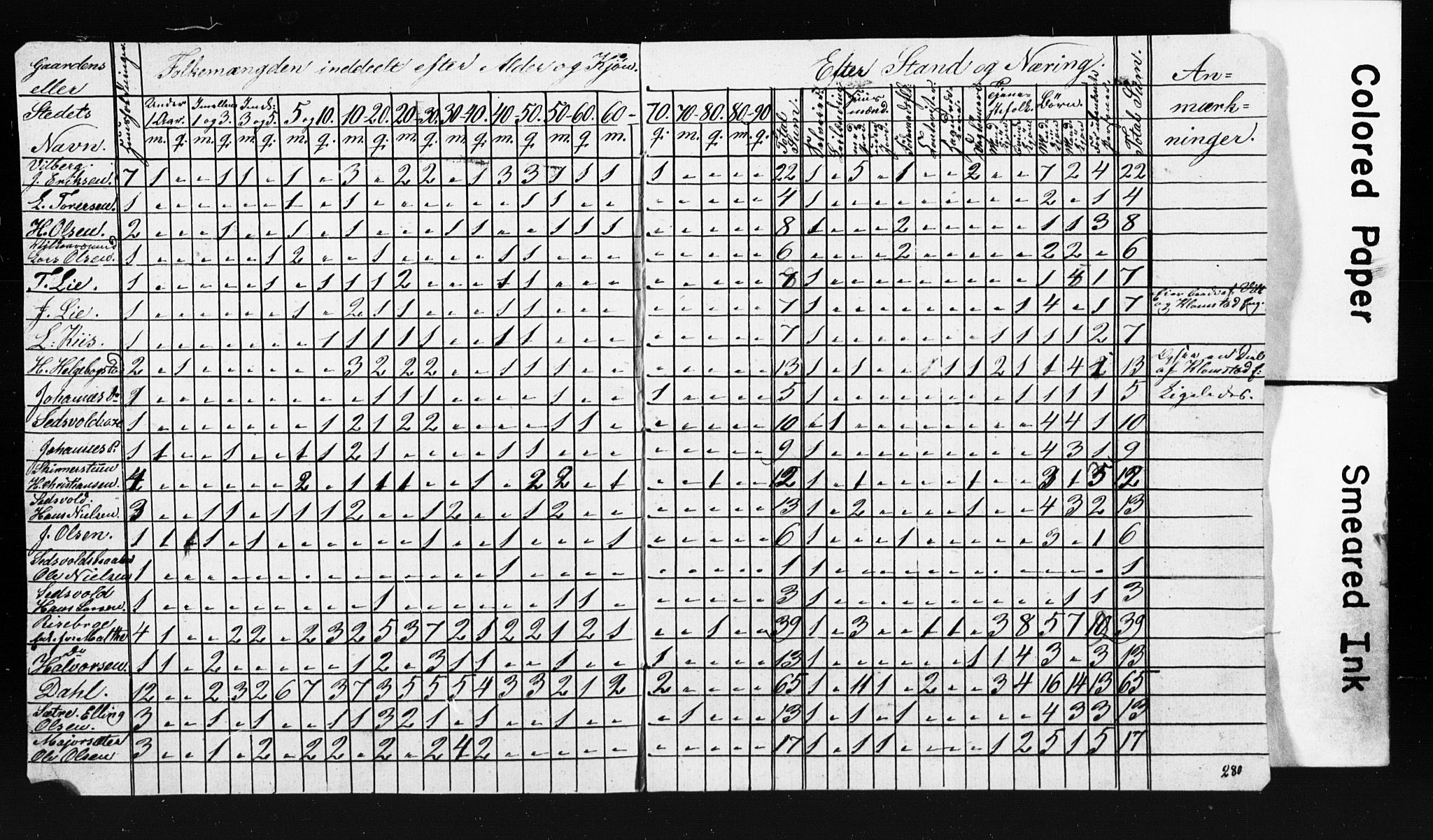 , Census 1845 for Ullensaker, 1845, p. 7