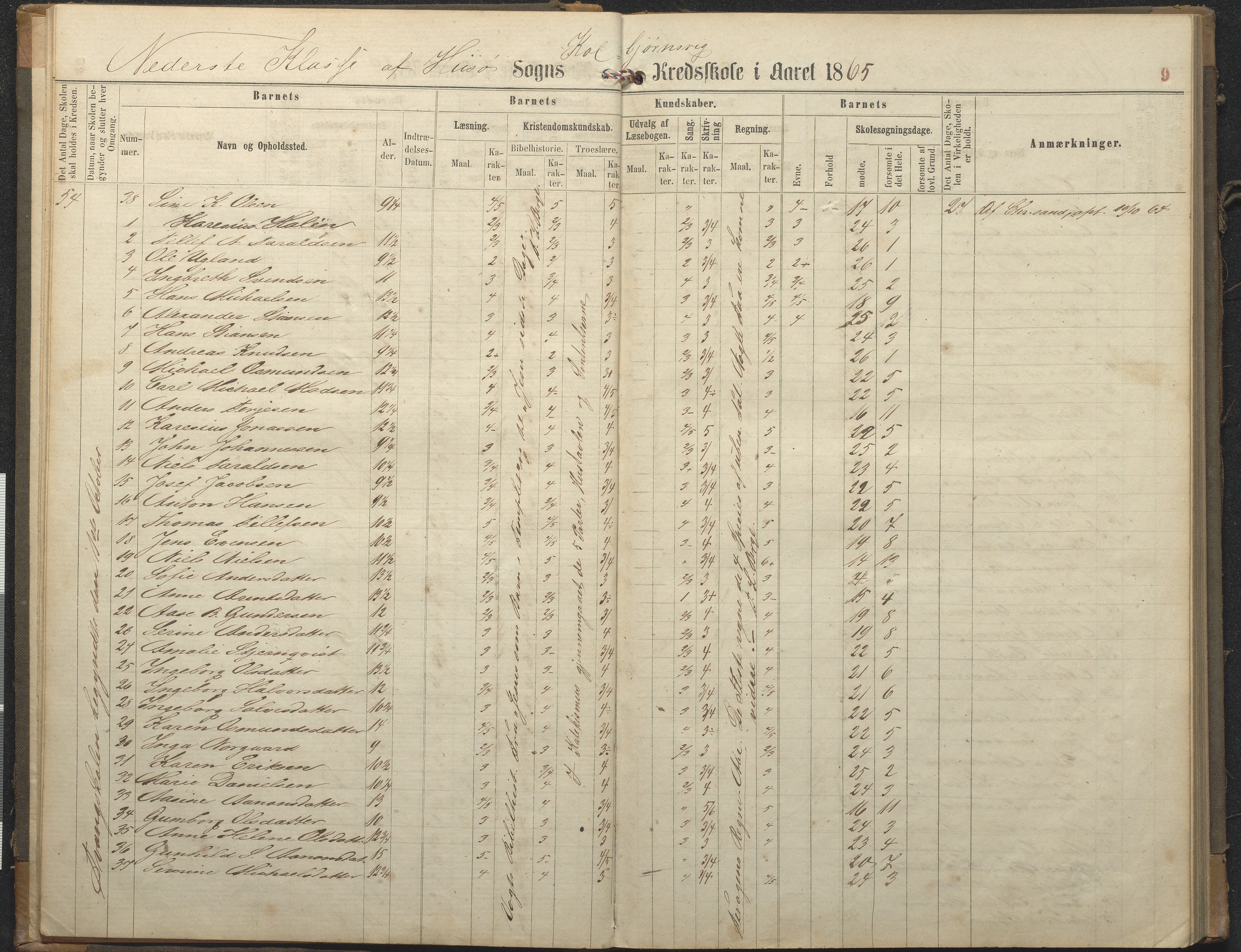 Hisøy kommune frem til 1991, AAKS/KA0922-PK/32/L0006: Skoleprotokoll, 1863-1887, p. 9