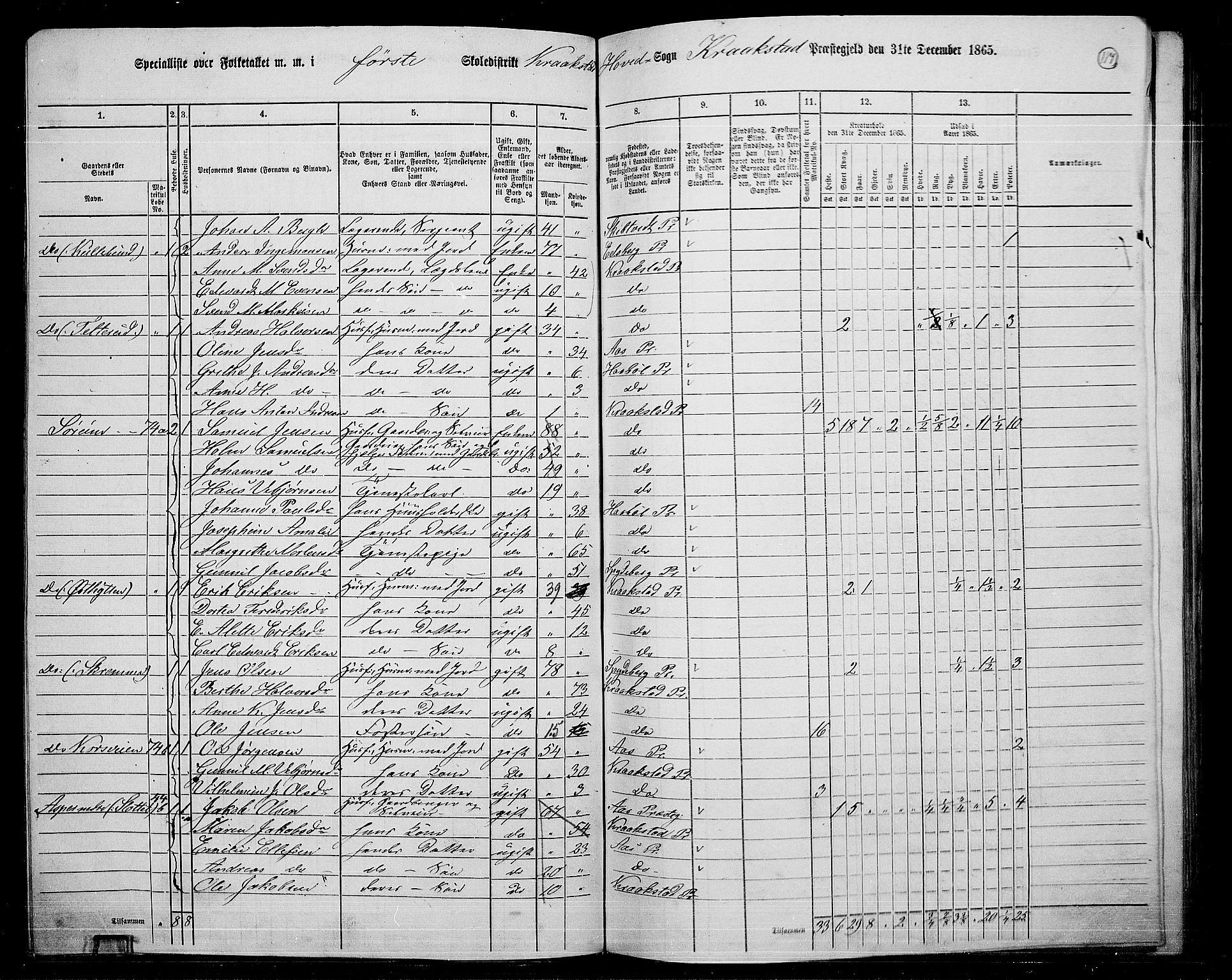 RA, 1865 census for Kråkstad, 1865, p. 105