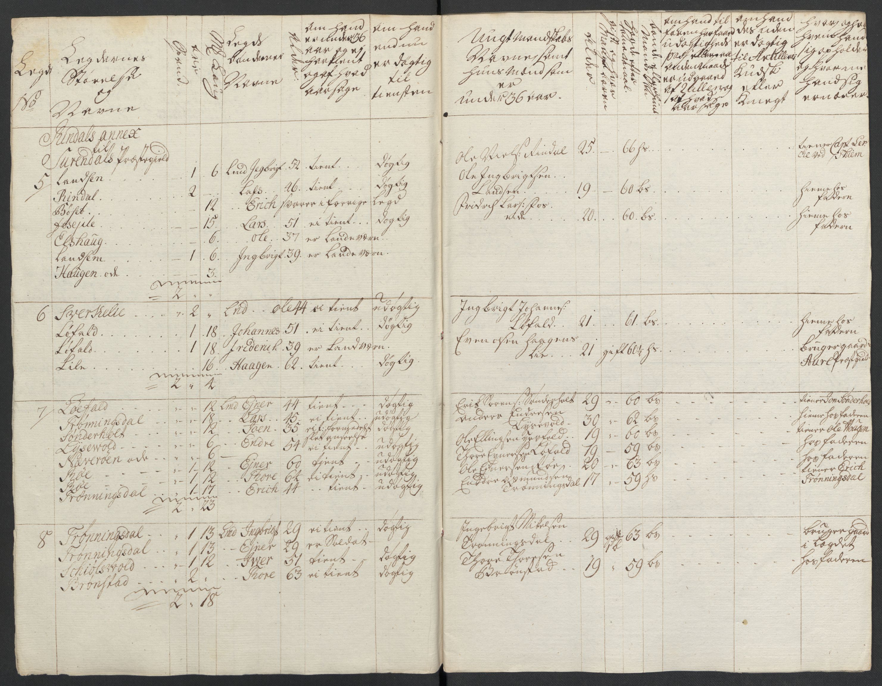 Kommanderende general (KG I) med Det norske krigsdirektorium, AV/RA-EA-5419/E/Ea/L0513: 2. Trondheimske regiment, 1765-1767, p. 372