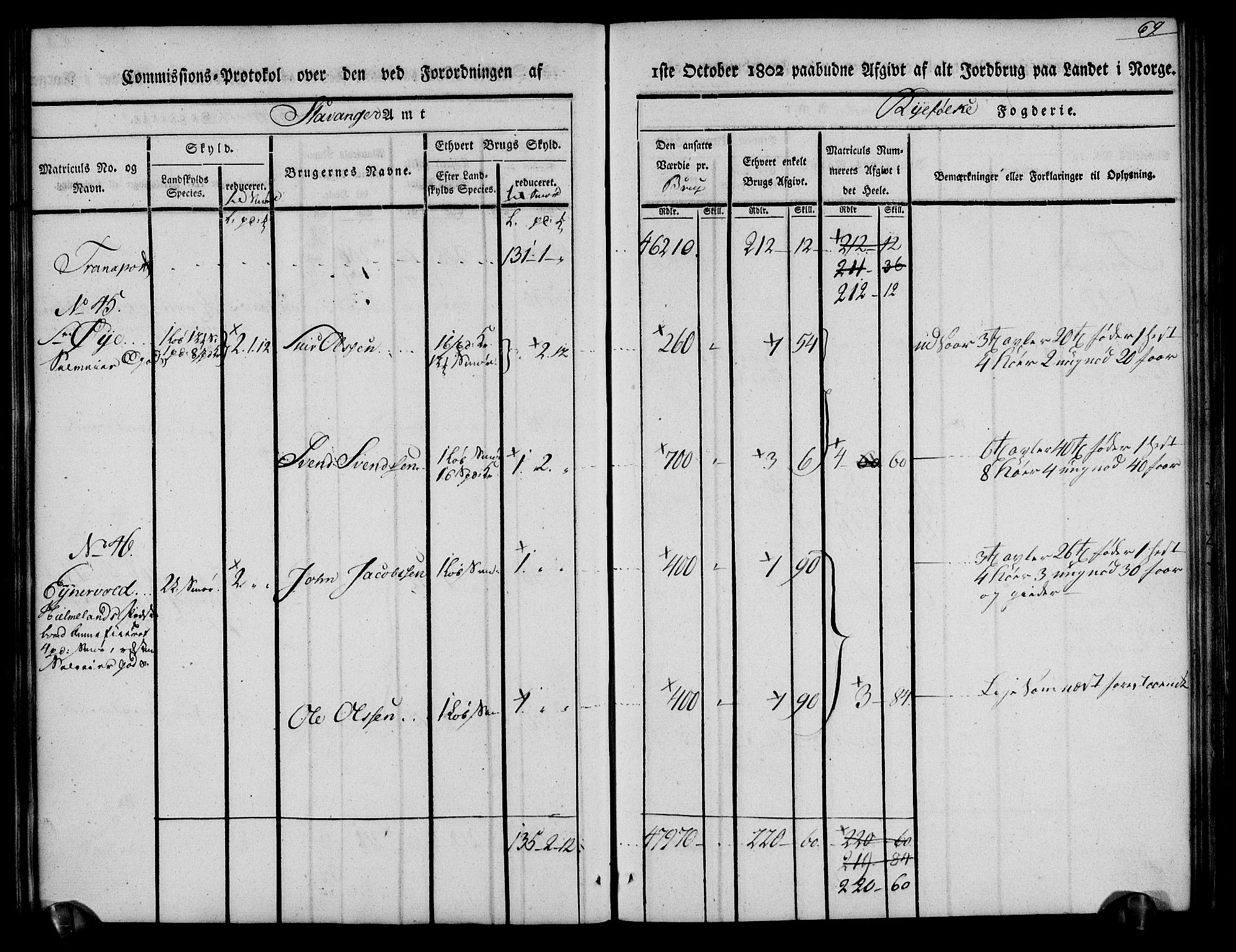 Rentekammeret inntil 1814, Realistisk ordnet avdeling, AV/RA-EA-4070/N/Ne/Nea/L0101: Ryfylke fogderi. Kommisjonsprotokoll for Jelsa, Hjelmeland og Årdal skipreider, 1803, p. 71