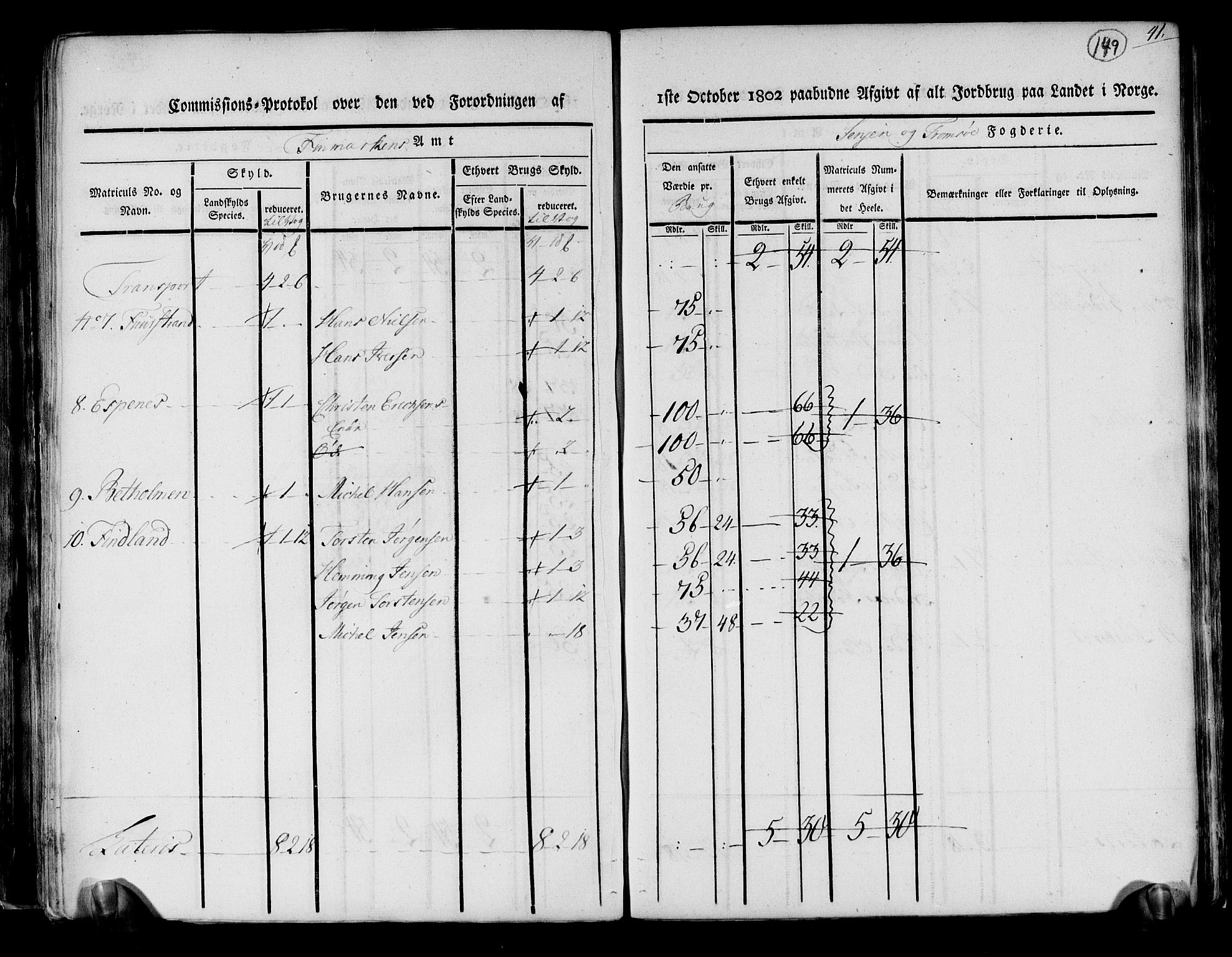 Rentekammeret inntil 1814, Realistisk ordnet avdeling, AV/RA-EA-4070/N/Ne/Nea/L0167: til 0169: Senja og Tromsø fogderi. Kommisjonsprotokoll for Sand, Torsken, Fauskevåg, Kvæfjord, Astafjord, Dyrøy og Gisund tinglag, 1803, p. 124