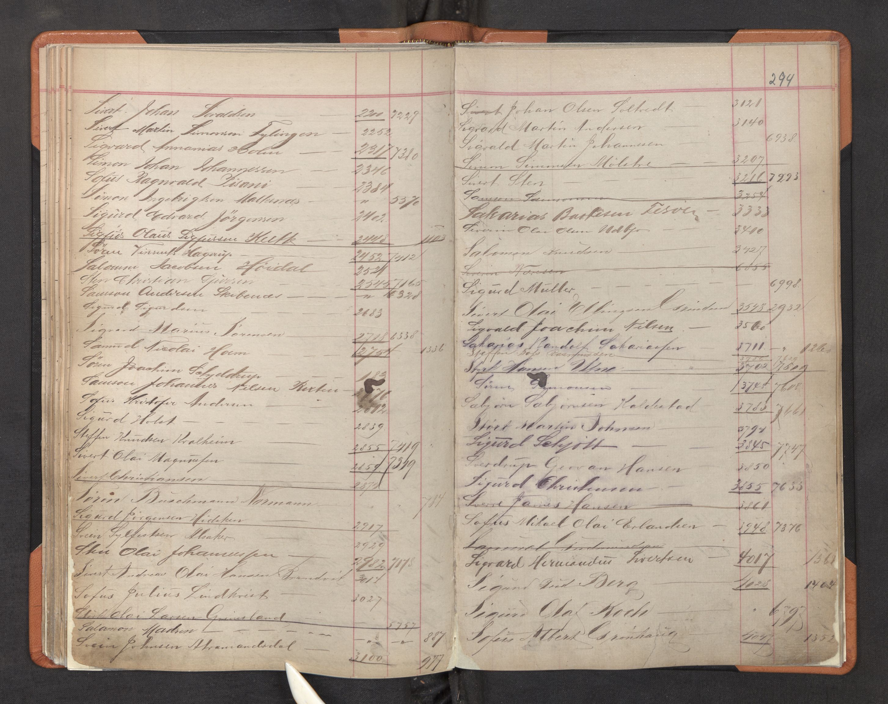 Innrulleringssjefen i Bergen, SAB/A-100050/F/Fa/L0002: Register til annotasjons-hovedrulle for Bergen krets L - Å, 1869-1897