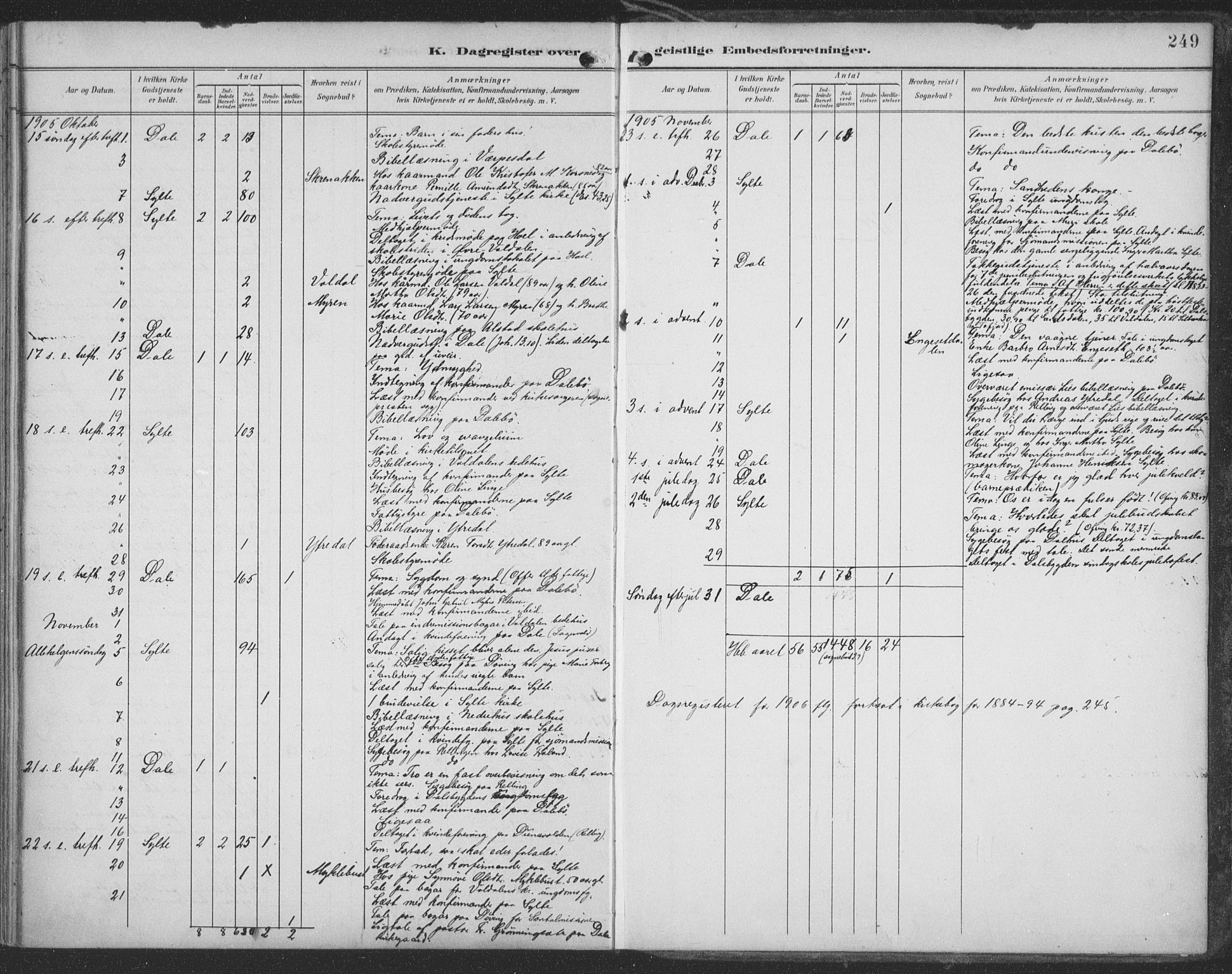 Ministerialprotokoller, klokkerbøker og fødselsregistre - Møre og Romsdal, AV/SAT-A-1454/519/L0256: Parish register (official) no. 519A15, 1895-1912, p. 249