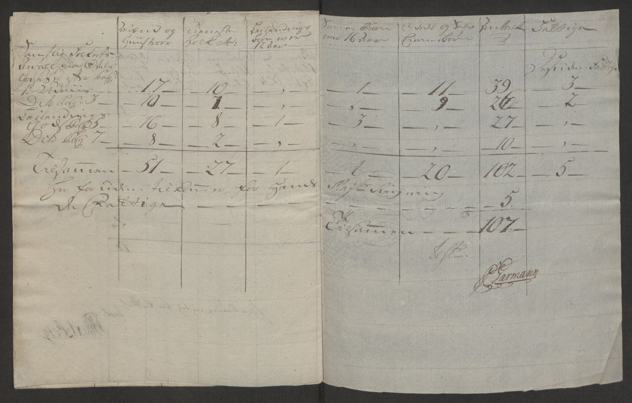 Rentekammeret inntil 1814, Realistisk ordnet avdeling, AV/RA-EA-4070/Ol/L0016b: [Gg 10]: Ekstraskatten, 23.09.1762. Ryfylke, 1764-1768, p. 350