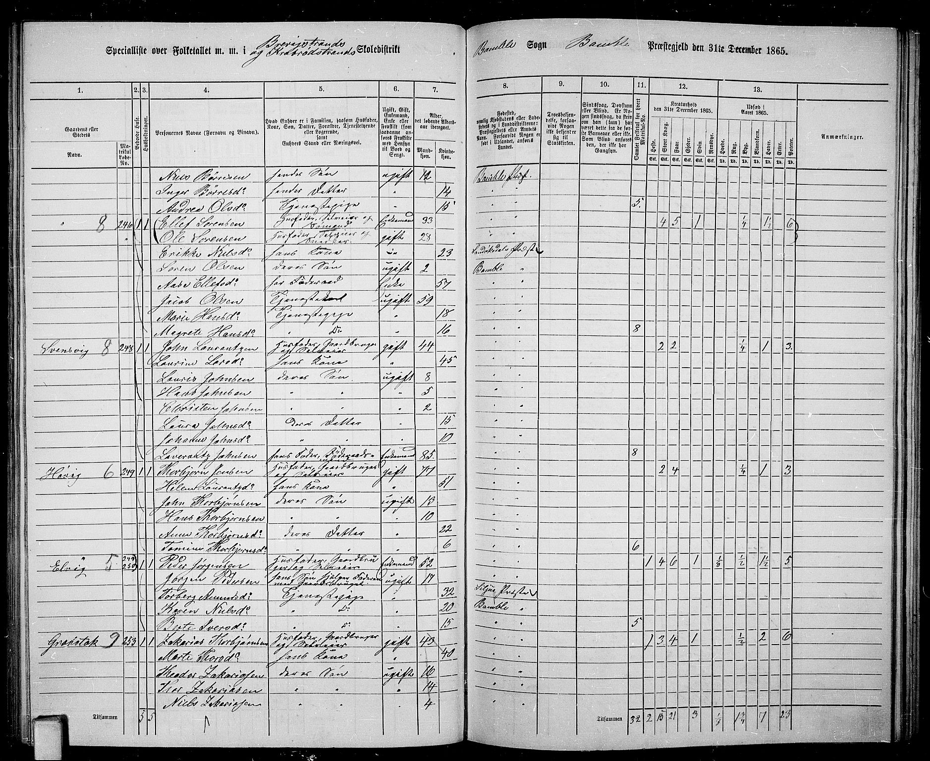 RA, 1865 census for Bamble, 1865, p. 135