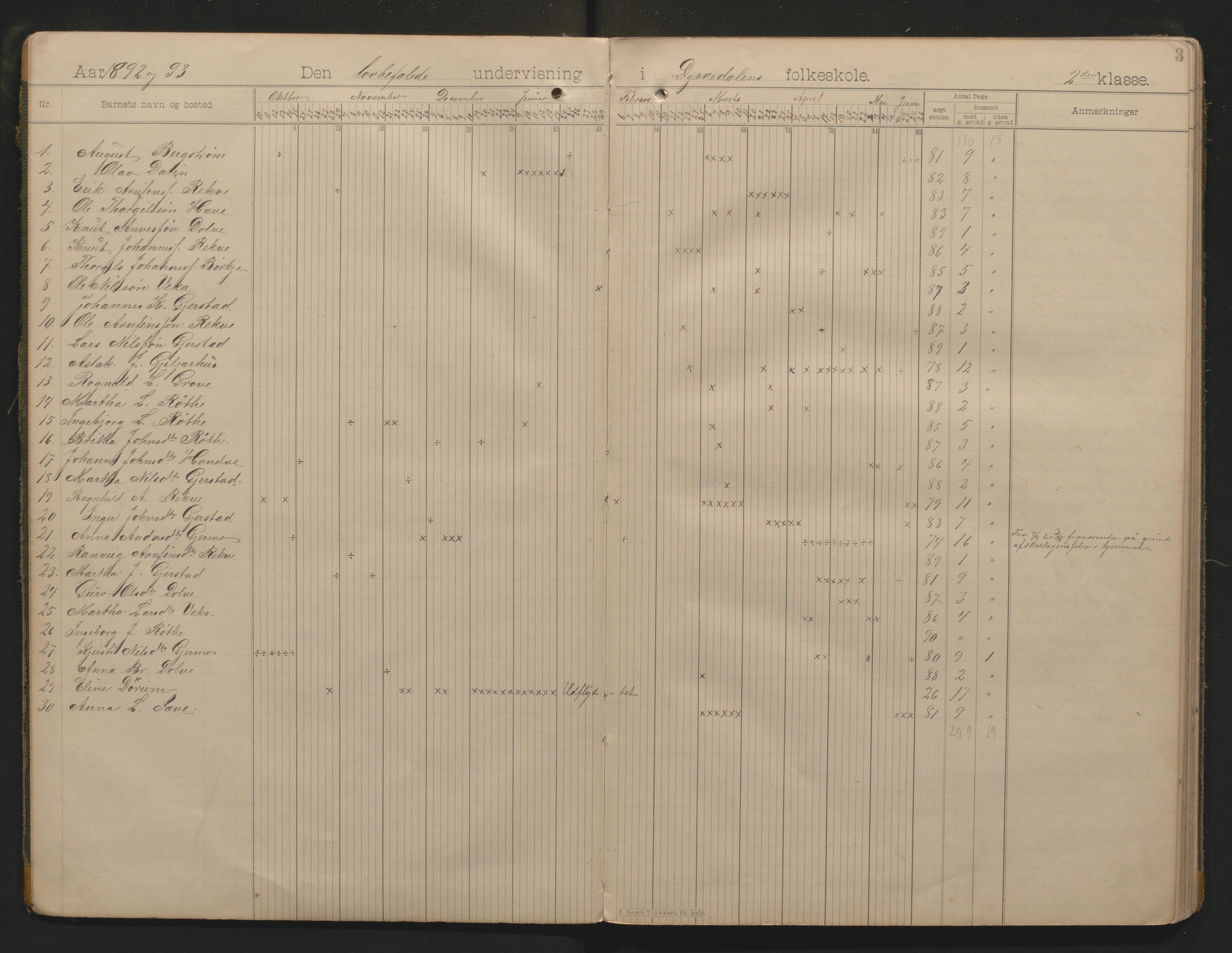 Voss kommune. Barneskulane, IKAH/1235-231/G/Ga/L0007: Dagbok for Dyrvedalen skule m/inventarliste, 1892-1914