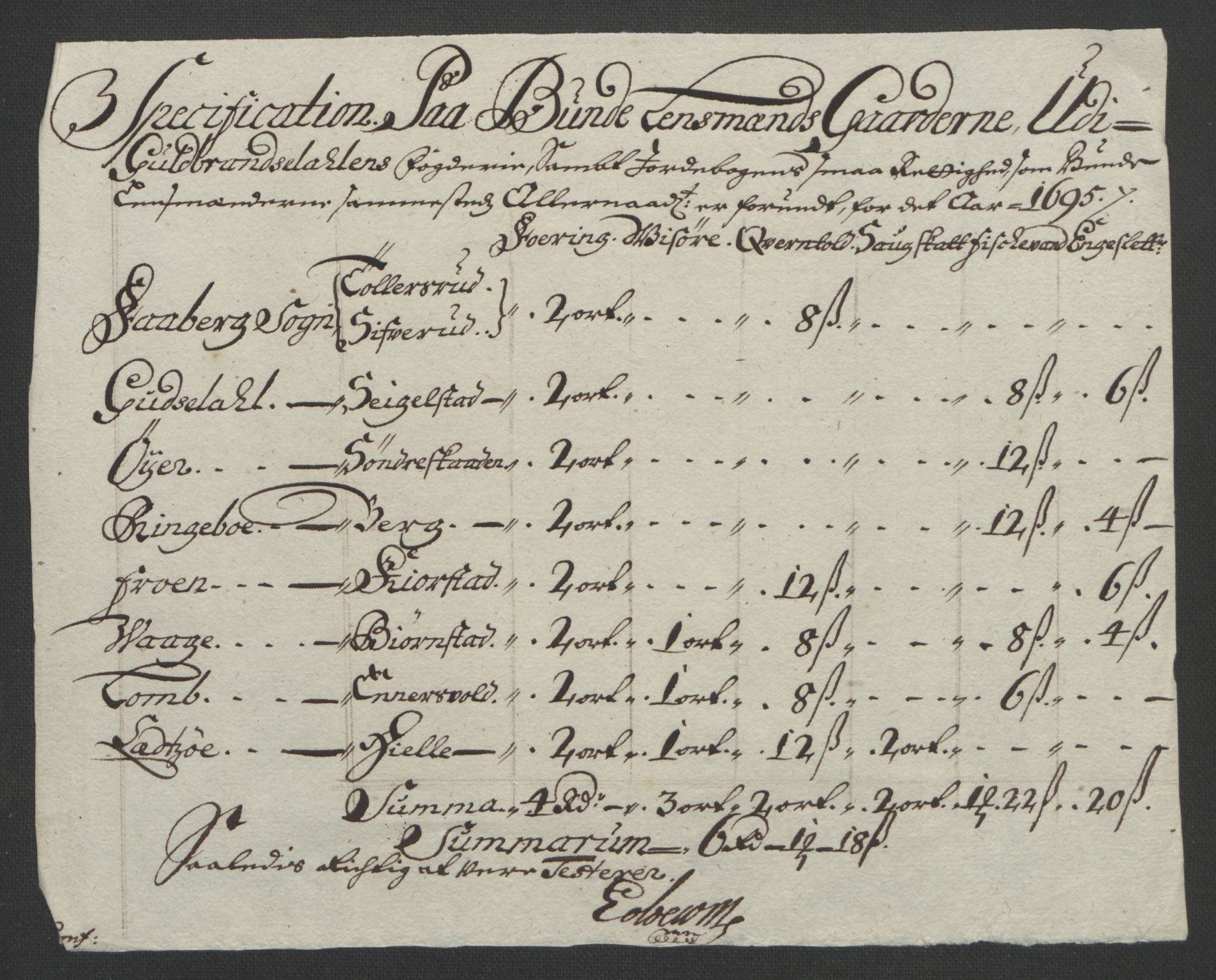 Rentekammeret inntil 1814, Reviderte regnskaper, Fogderegnskap, RA/EA-4092/R17/L1169: Fogderegnskap Gudbrandsdal, 1695, p. 164