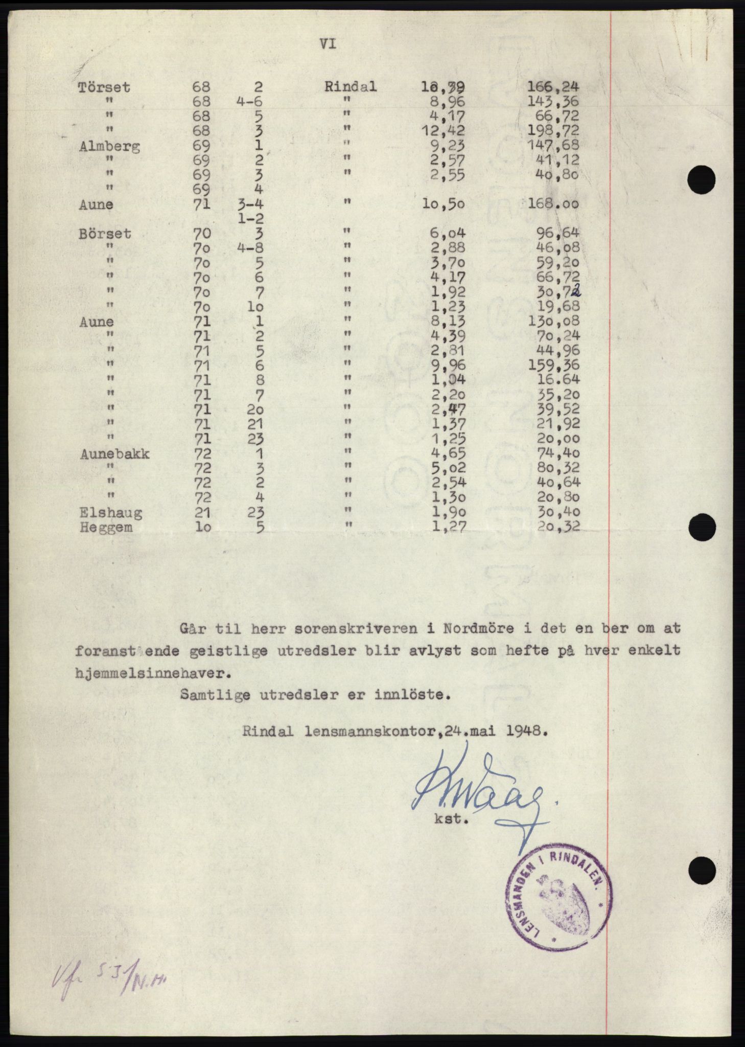 Nordmøre sorenskriveri, AV/SAT-A-4132/1/2/2Ca: Mortgage book no. B98, 1948-1948, Diary no: : 1352/1948