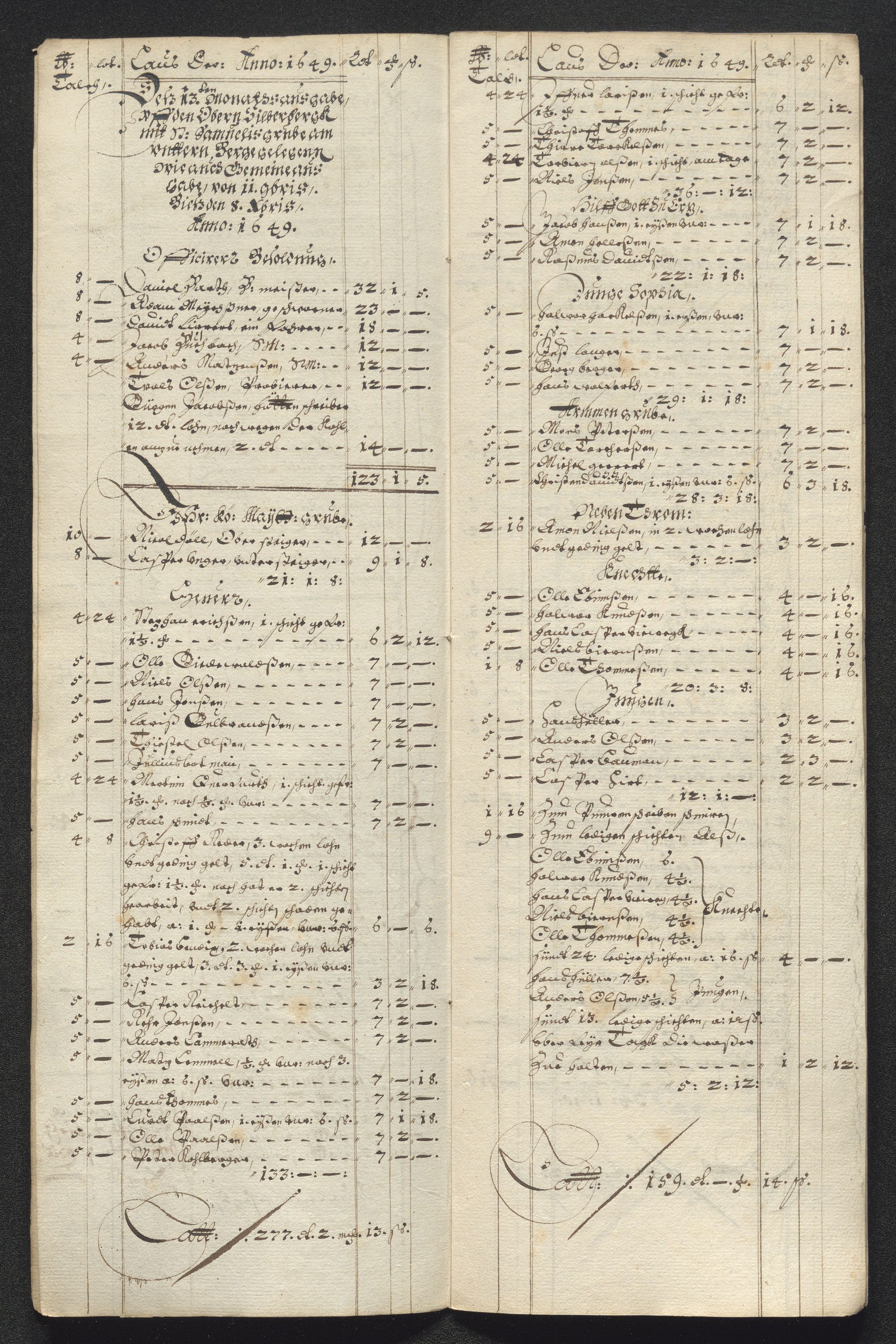 Kongsberg Sølvverk 1623-1816, SAKO/EA-3135/001/D/Dc/Dcd/L0023: Utgiftsregnskap for gruver m.m., 1649, p. 555