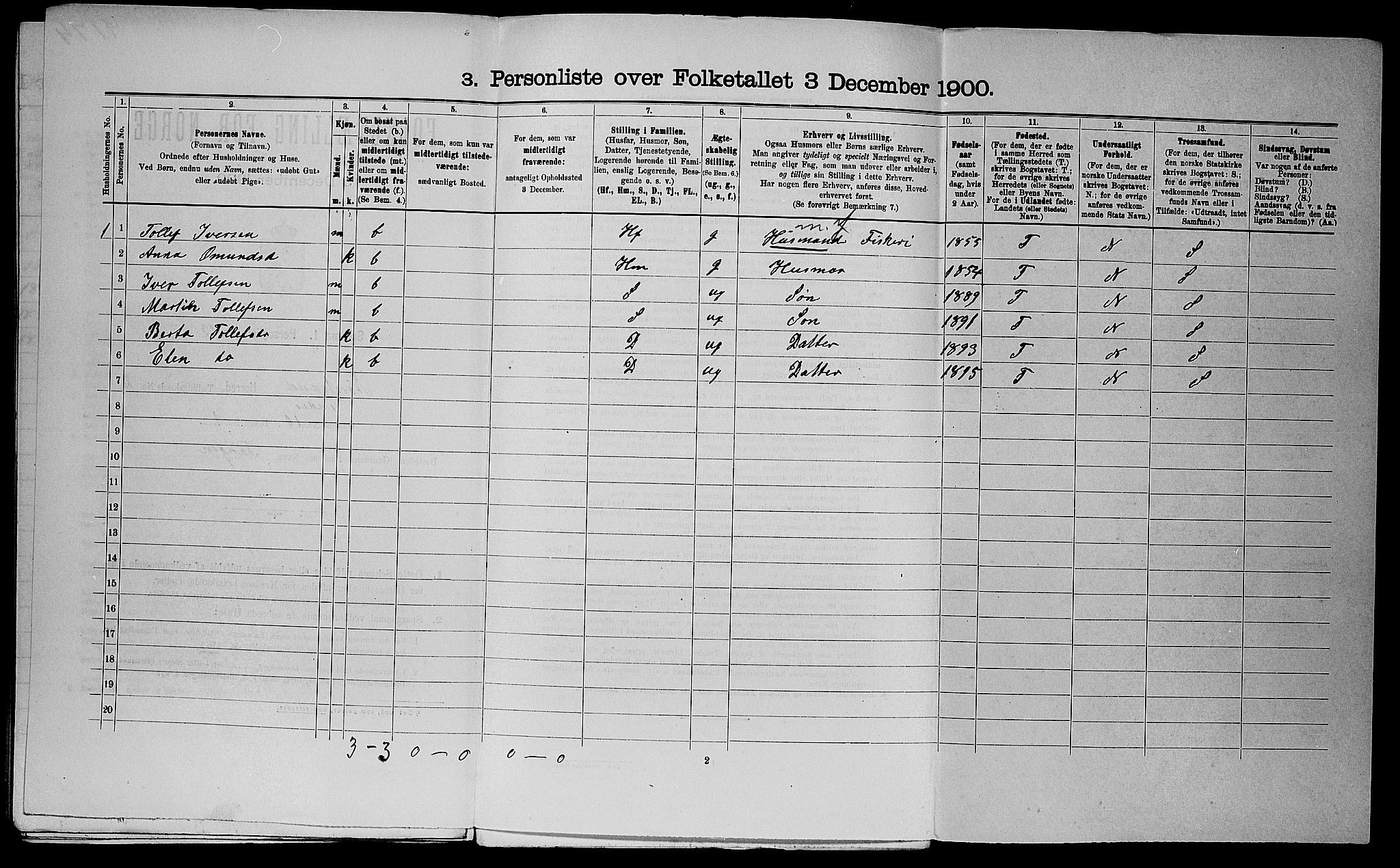 SAST, 1900 census for Nedstrand, 1900, p. 129