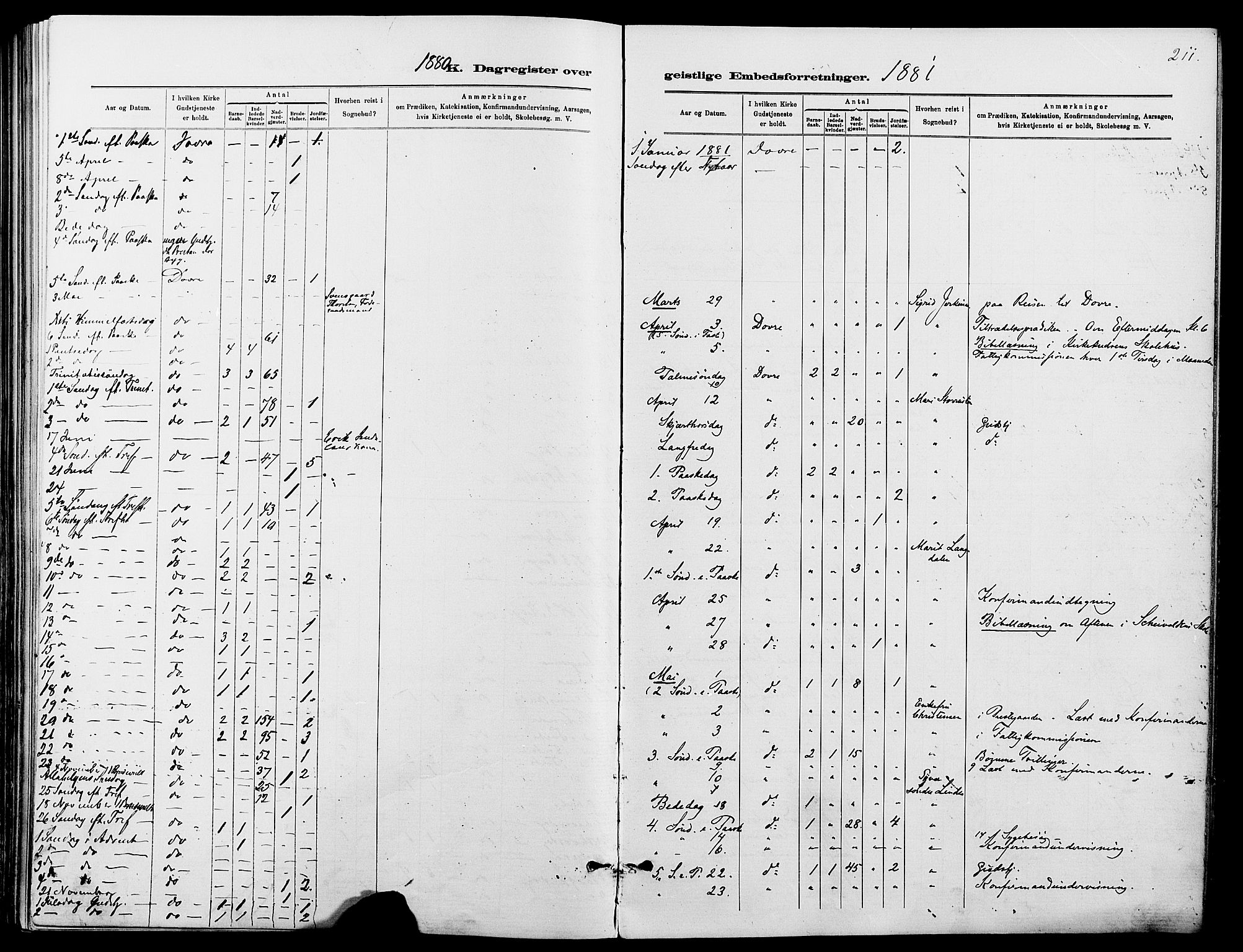 Dovre prestekontor, SAH/PREST-066/H/Ha/Haa/L0002: Parish register (official) no. 2, 1879-1890, p. 211