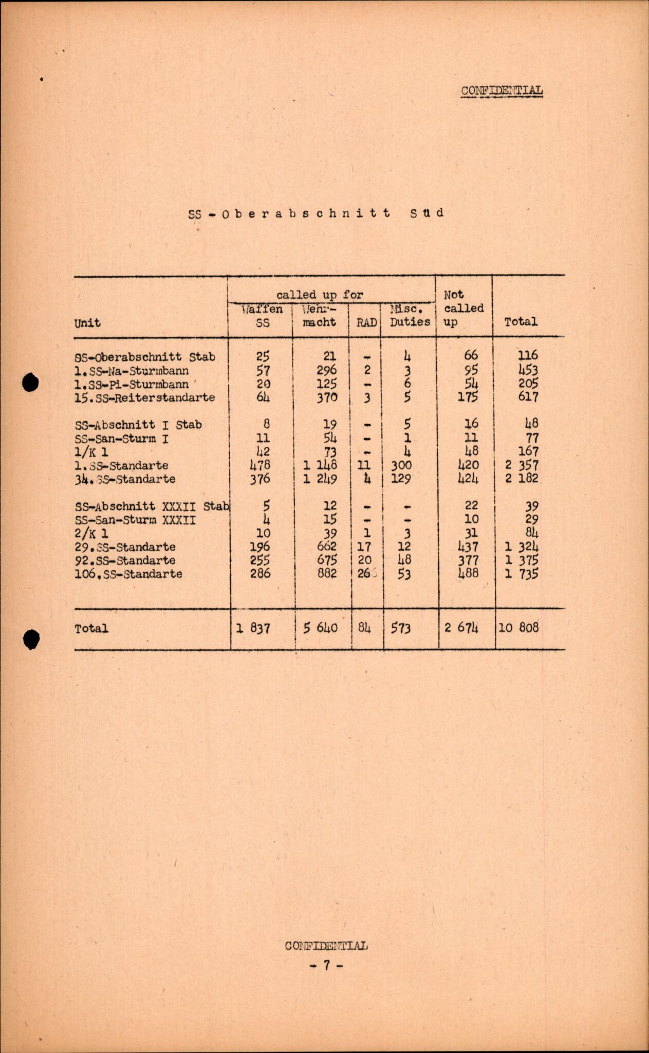 Forsvarets Overkommando. 2 kontor. Arkiv 11.4. Spredte tyske arkivsaker, AV/RA-RAFA-7031/D/Dar/Darc/L0016: FO.II, 1945, p. 515