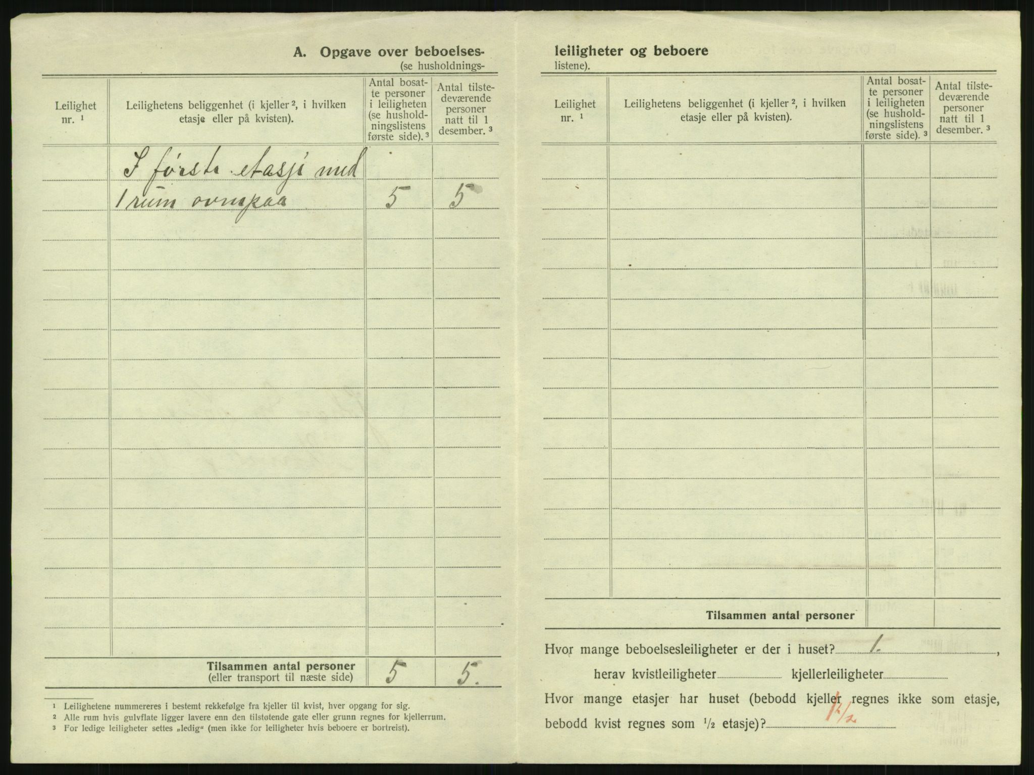 SAKO, 1920 census for Horten, 1920, p. 2386