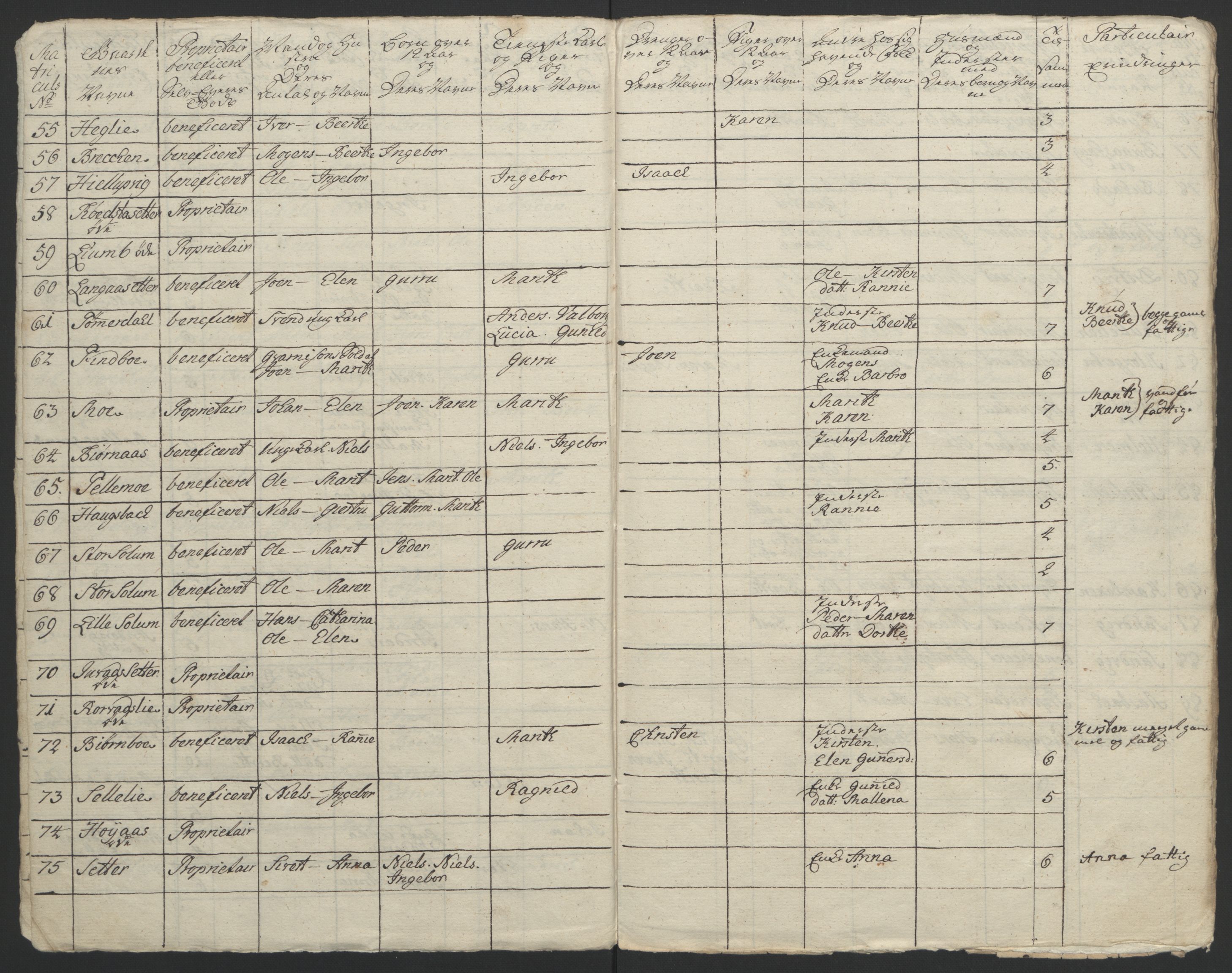 Rentekammeret inntil 1814, Reviderte regnskaper, Fogderegnskap, AV/RA-EA-4092/R62/L4303: Ekstraskatten Stjørdal og Verdal, 1762-1763, p. 194