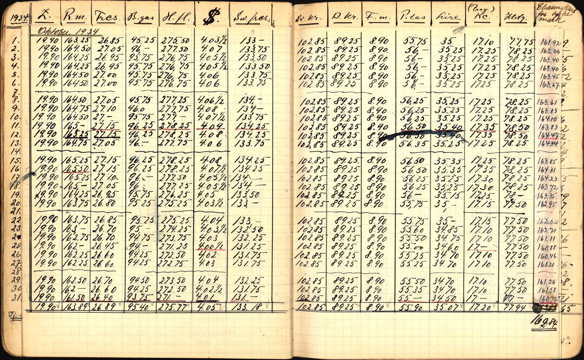 Norges Bank, Statistisk avdeling, AV/RA-S-4063/D/L0171: Sakarkiv, 1925-1953, p. 145