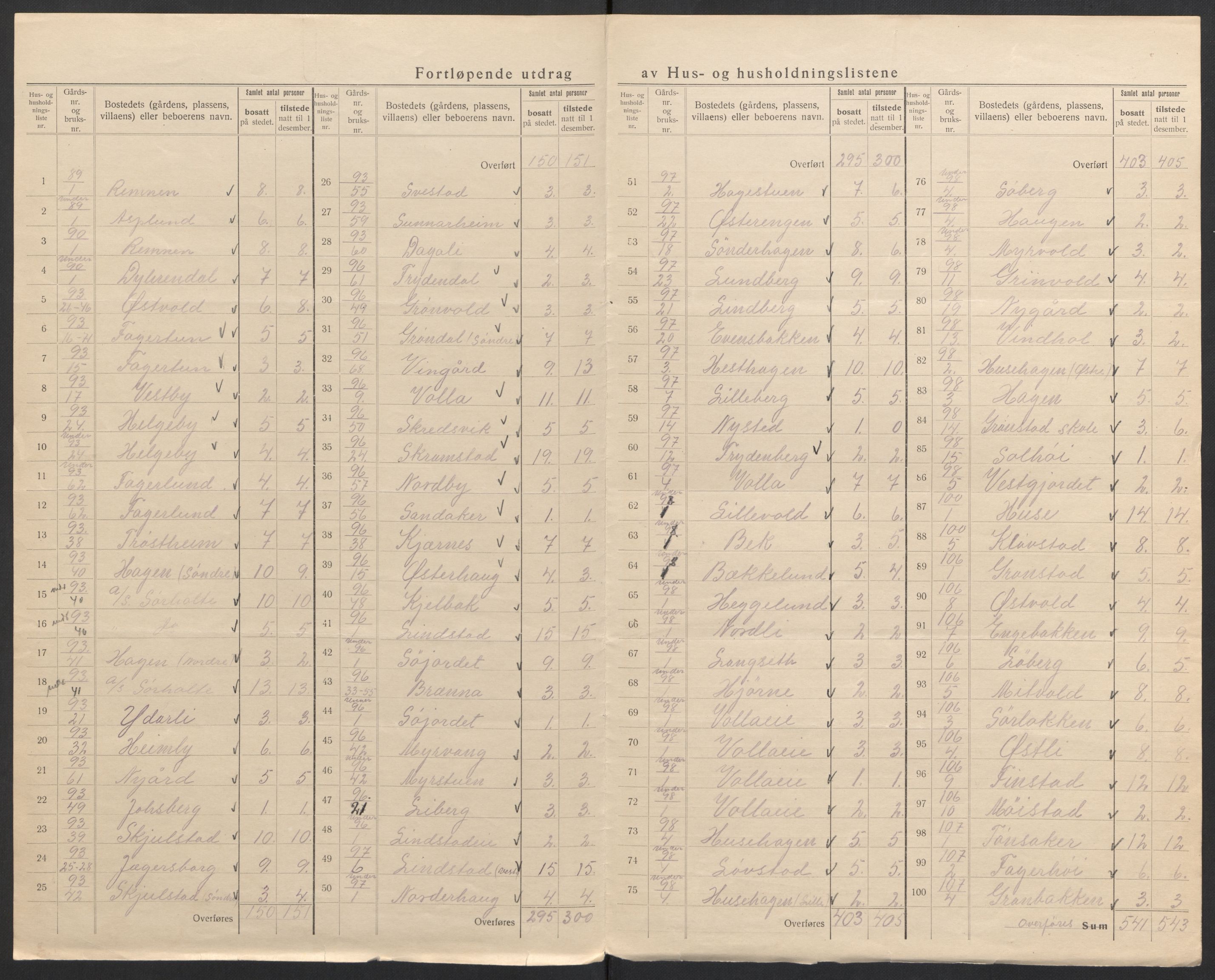 SAH, 1920 census for Stange, 1920, p. 33