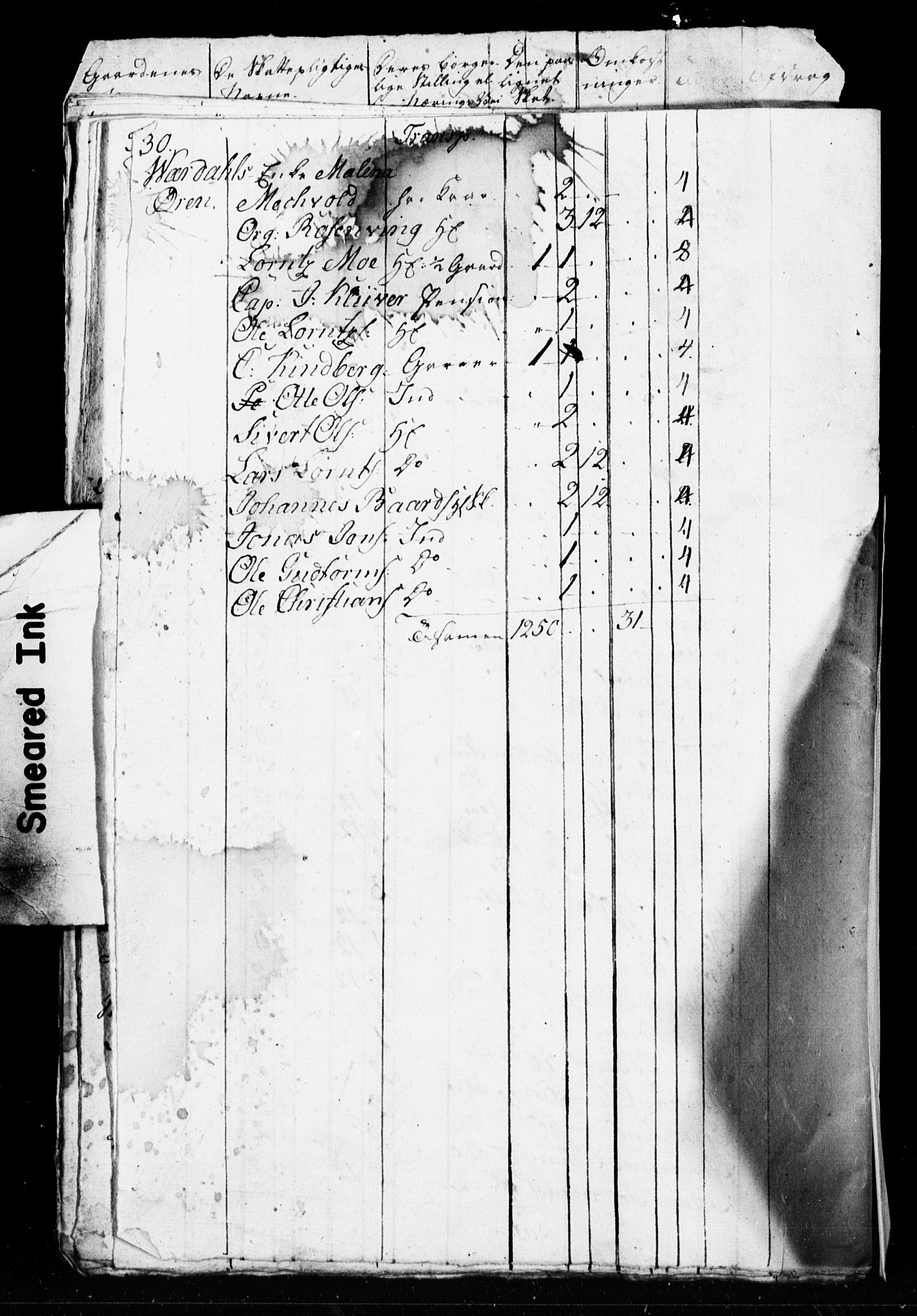 SAT, Census 1825 for Verdal, 1825, p. 101