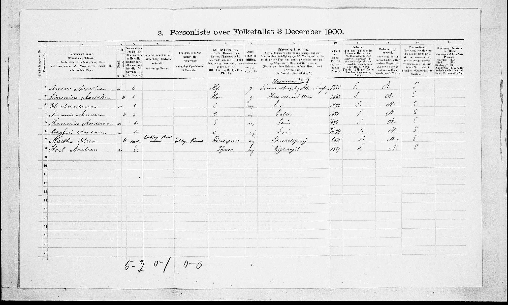 SAKO, 1900 census for Solum, 1900, p. 356