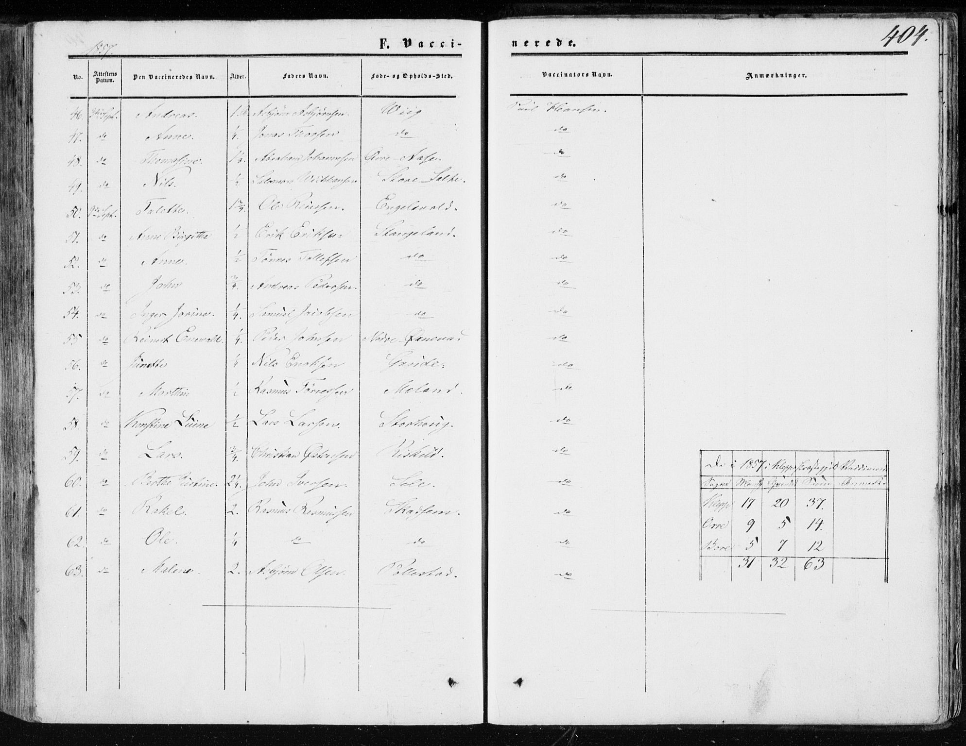 Klepp sokneprestkontor, AV/SAST-A-101803/001/3/30BA/L0005: Parish register (official) no. A 5, 1853-1870, p. 404