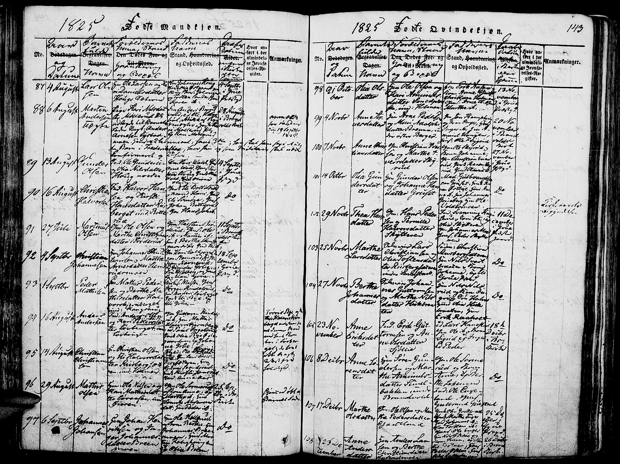 Grue prestekontor, AV/SAH-PREST-036/H/Ha/Haa/L0006: Parish register (official) no. 6, 1814-1830, p. 143