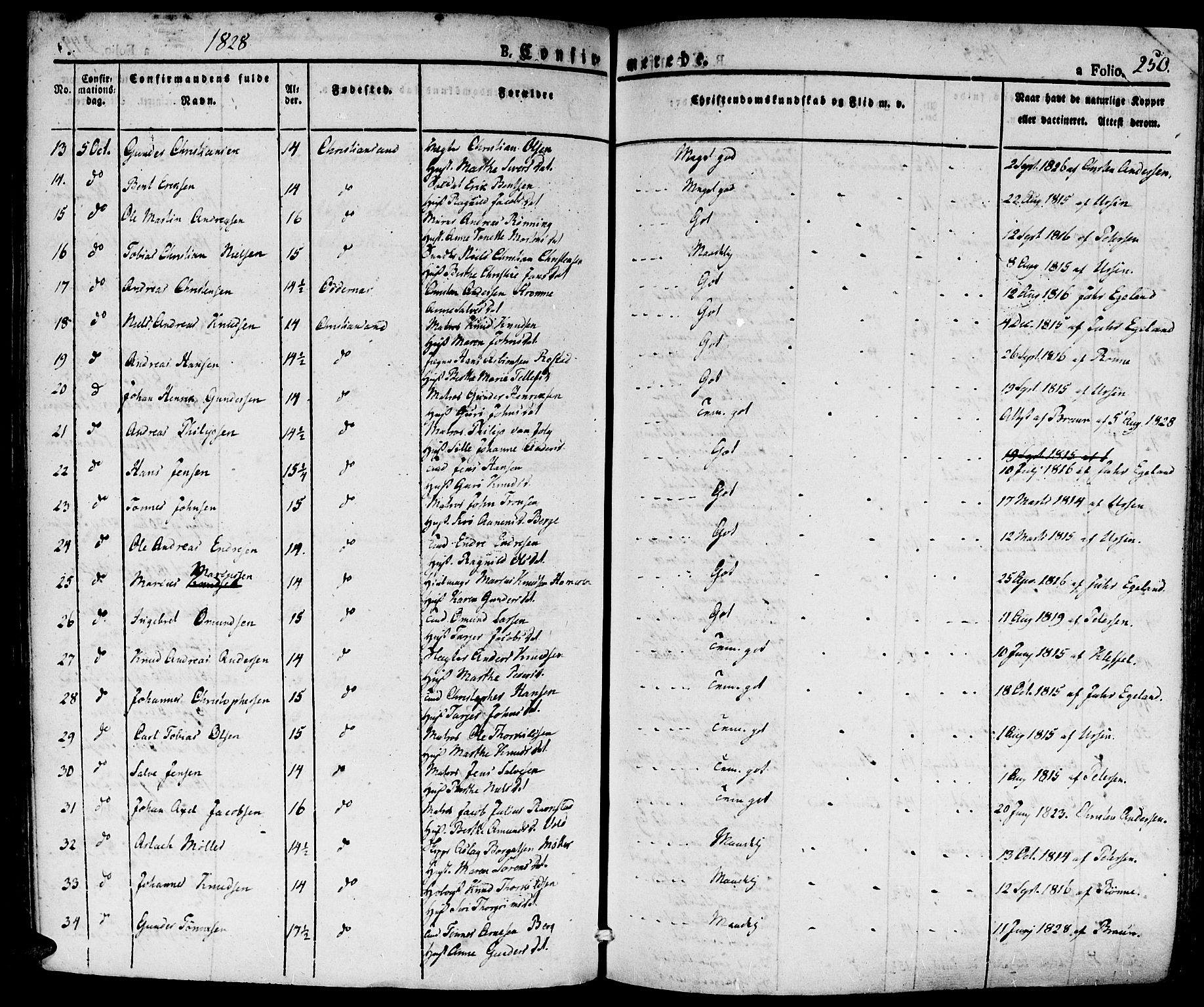 Kristiansand domprosti, SAK/1112-0006/F/Fa/L0011: Parish register (official) no. A 11, 1827-1841, p. 250