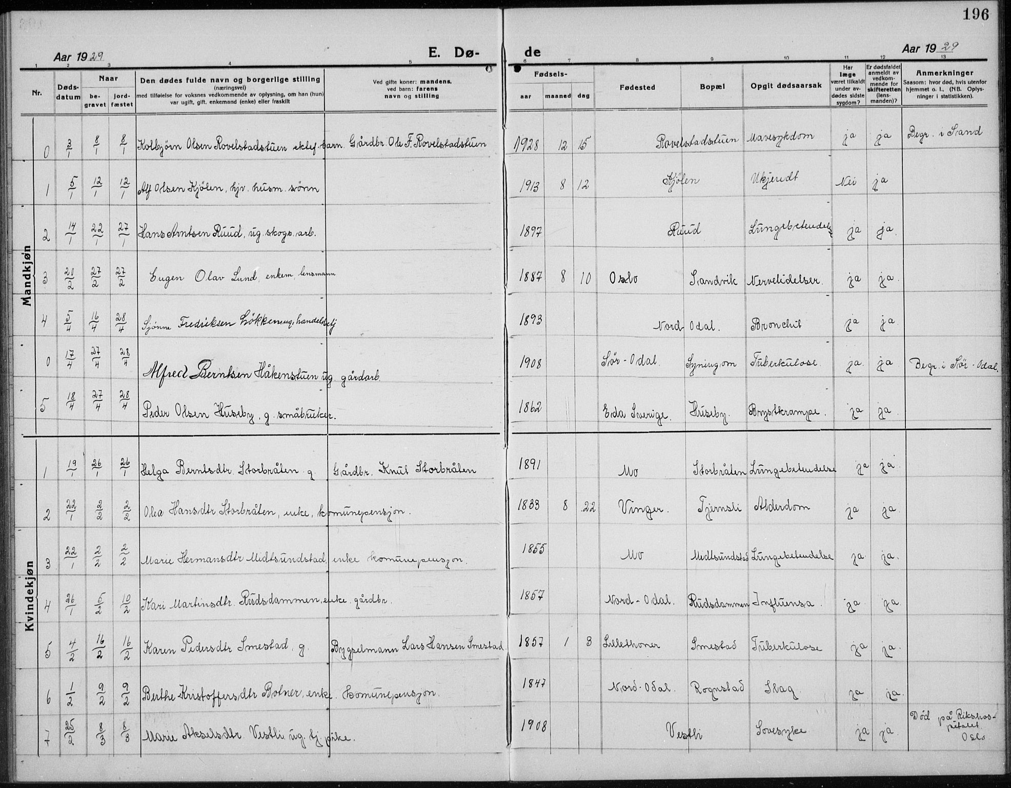 Nord-Odal prestekontor, AV/SAH-PREST-032/H/Ha/Hab/L0004: Parish register (copy) no. 4, 1921-1936, p. 196