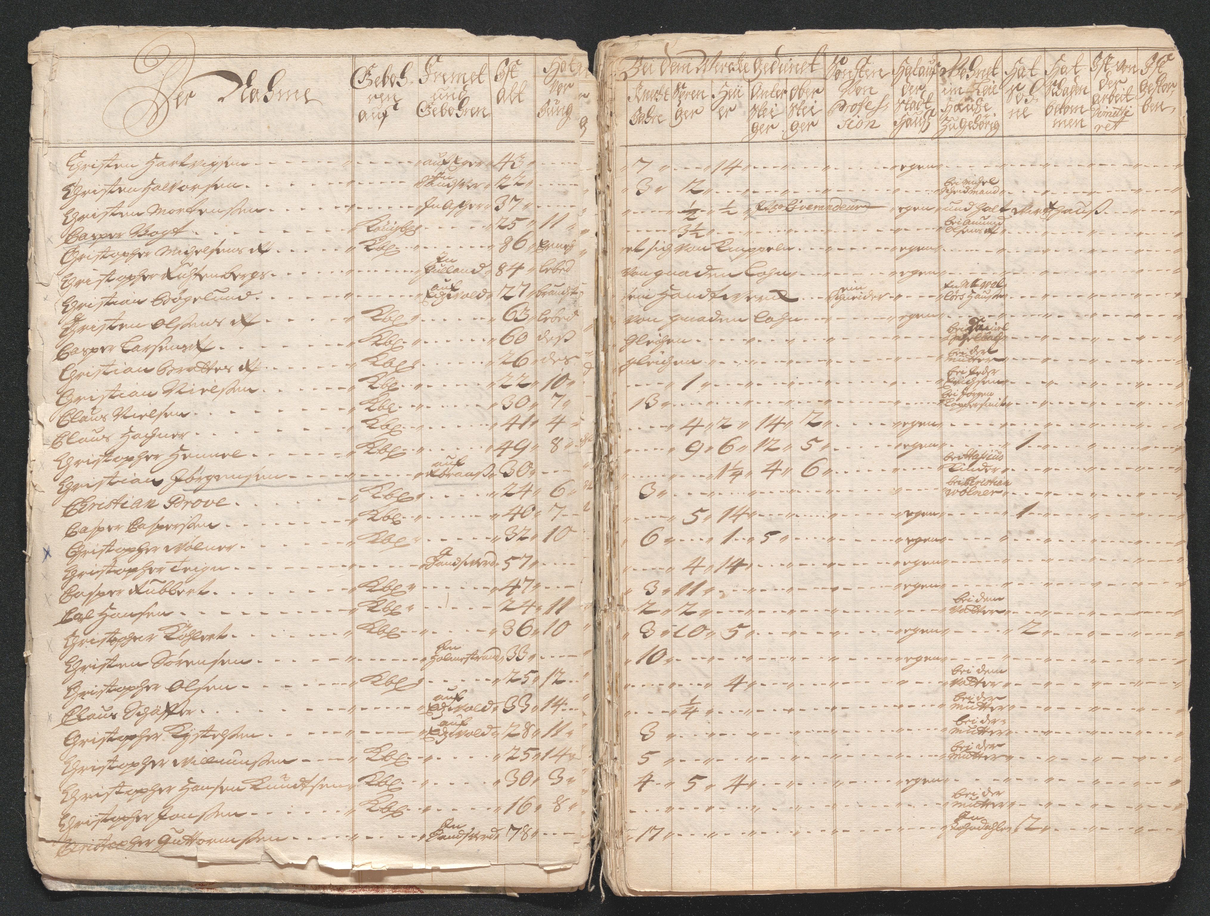 Kongsberg Sølvverk 1623-1816, AV/SAKO-EA-3135/001/D/Di/Dia/L0001a: Manntallslister, 1711, p. 19